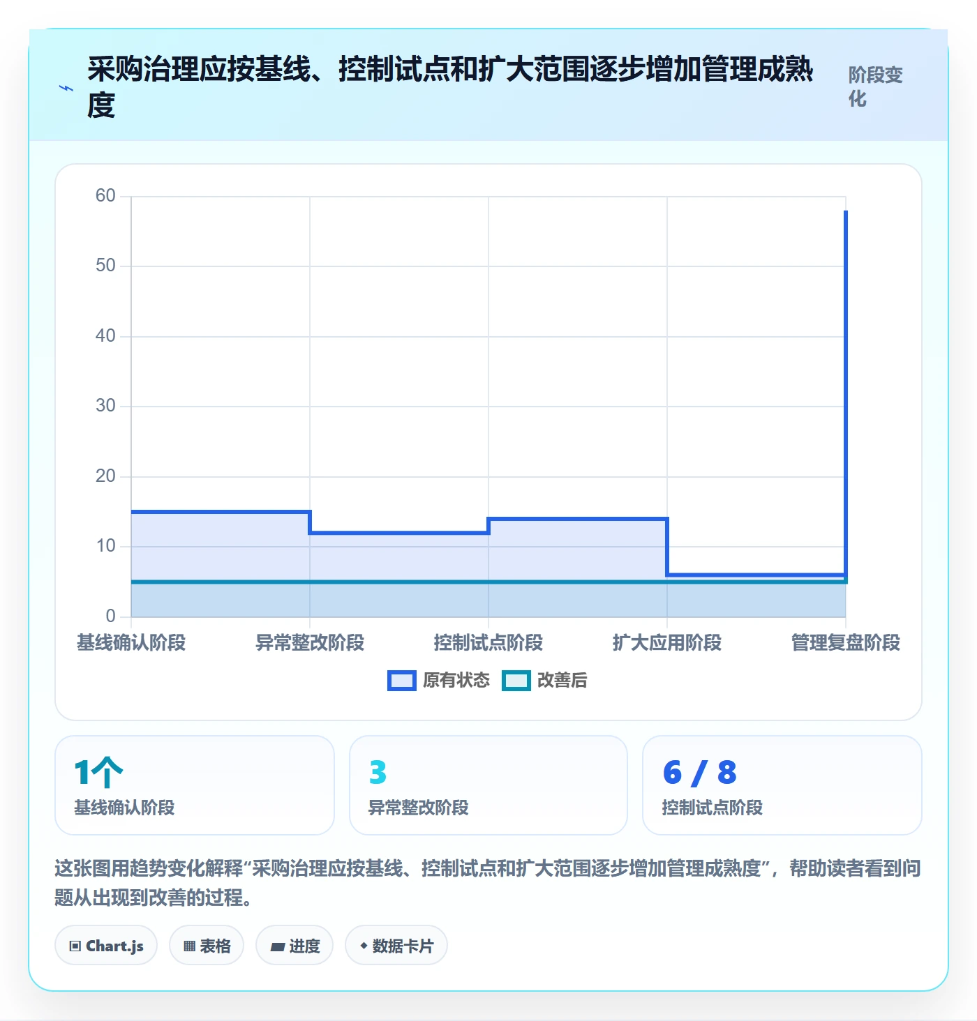 采购成本流程与规范:管理层成本管理风险控制关键指标