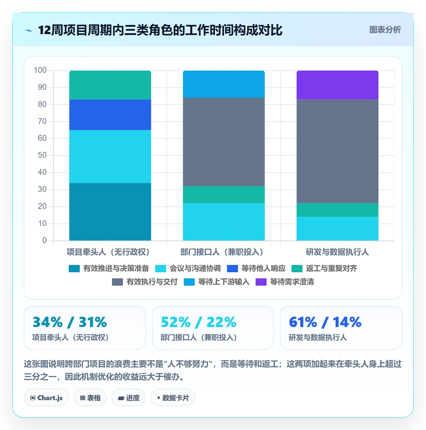 开始怎么做?跨部门团队落地方案:任务执行从0到1