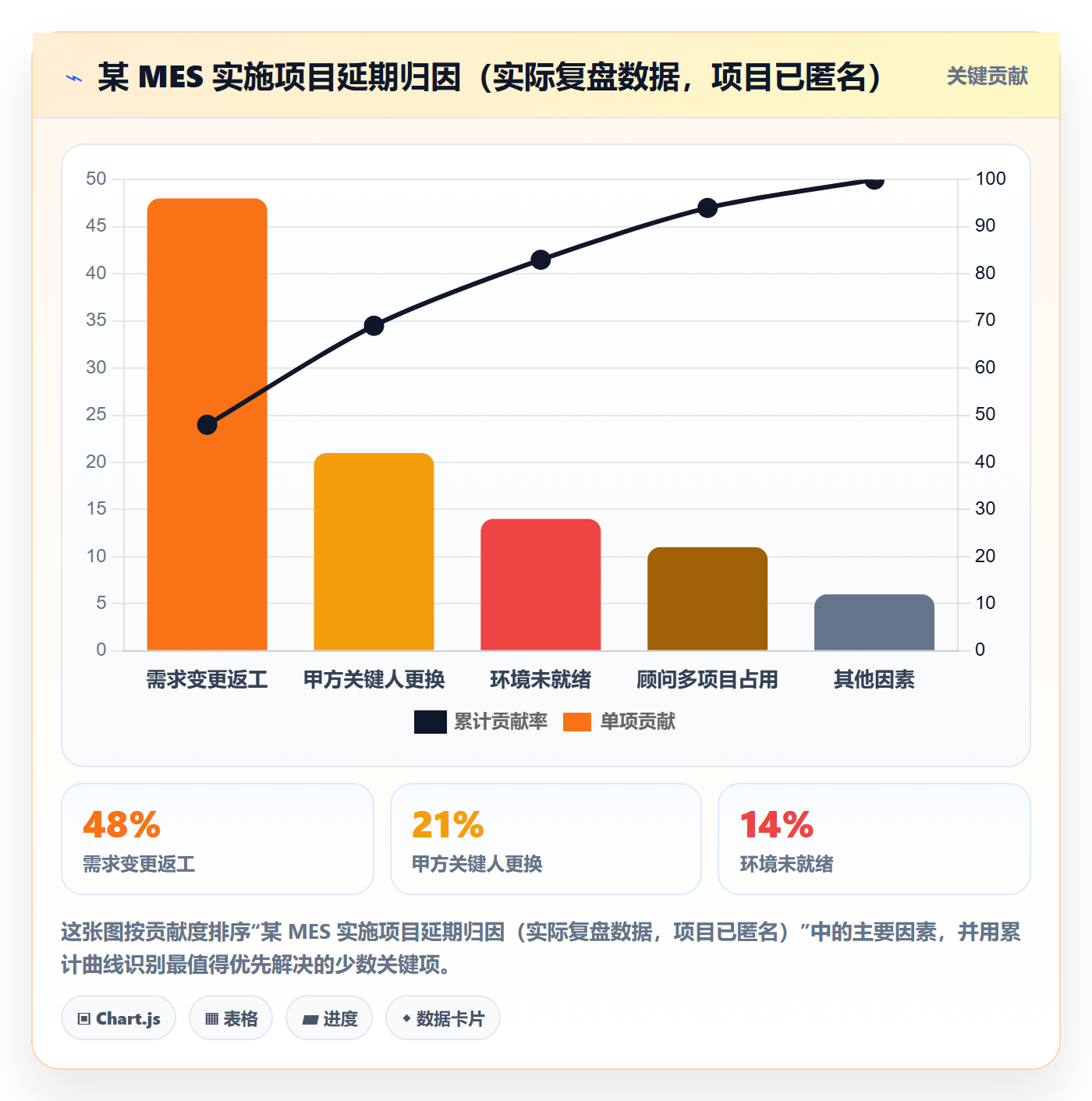 项目规划主计划教程:实施团队实操方法,避坑指南