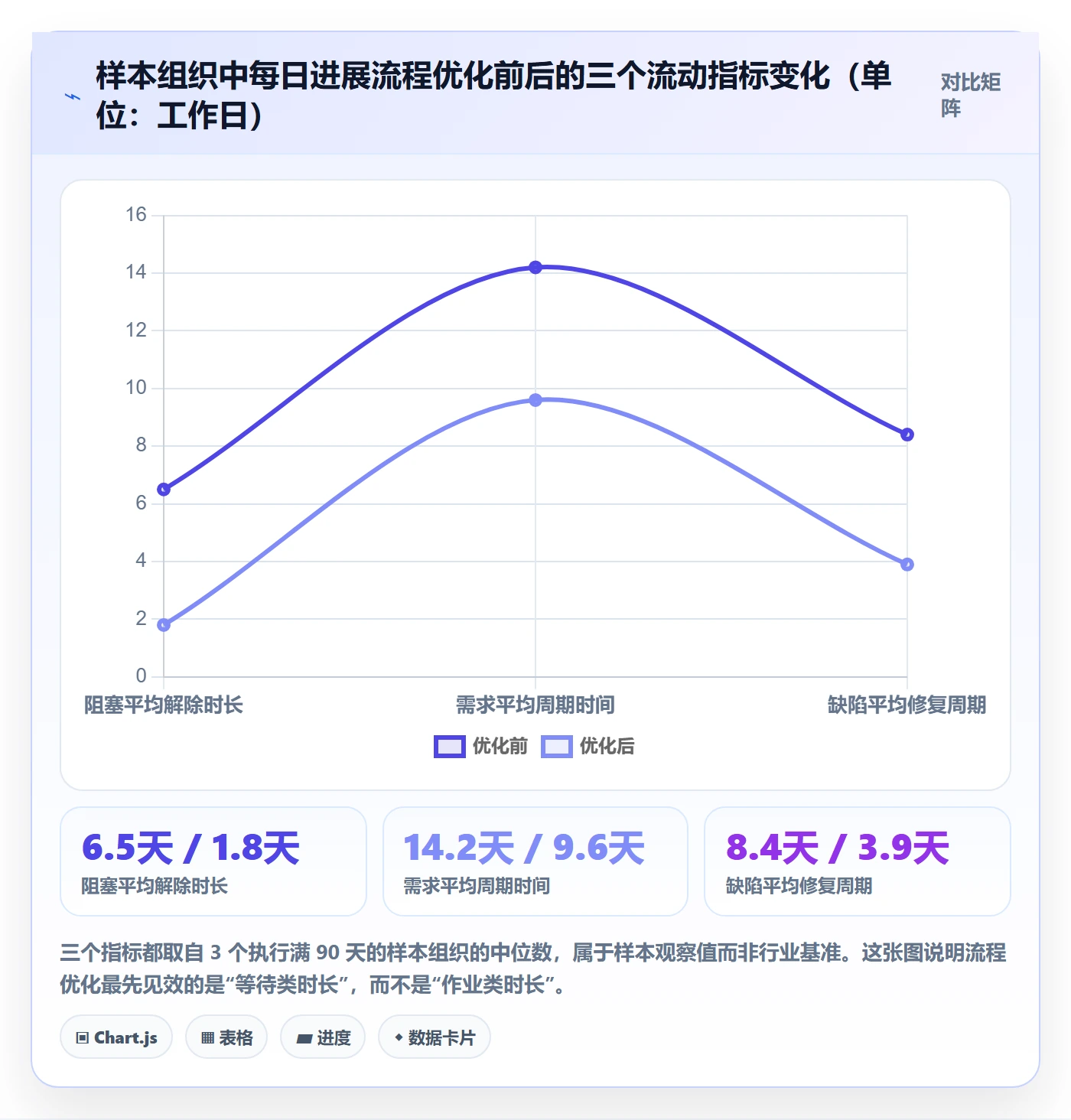每日进展流程与规范：研发团队进度跟踪流程优化关键指标