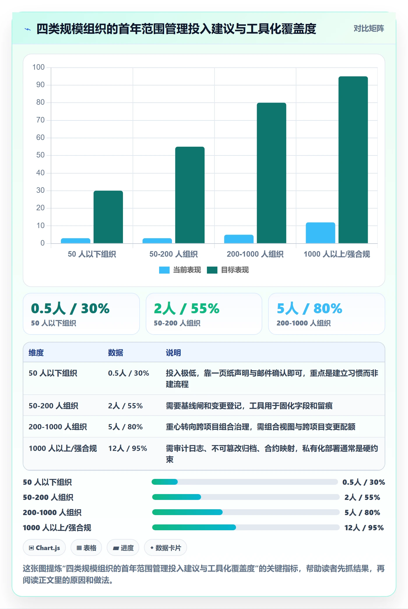 范围定义管理指南:PMO如何做好项目范围,实操方法全流程
