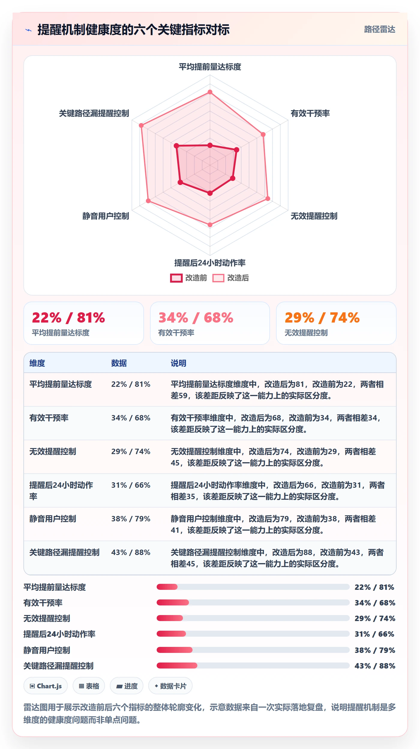 提前提醒流程与规范:管理层任务提醒最佳实践关键指标