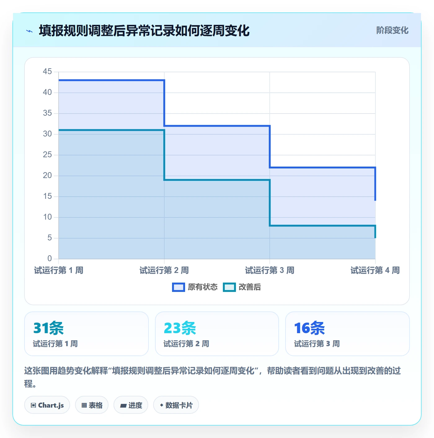 工时表任务工时全流程：跨部门团队数据分析与一文讲清