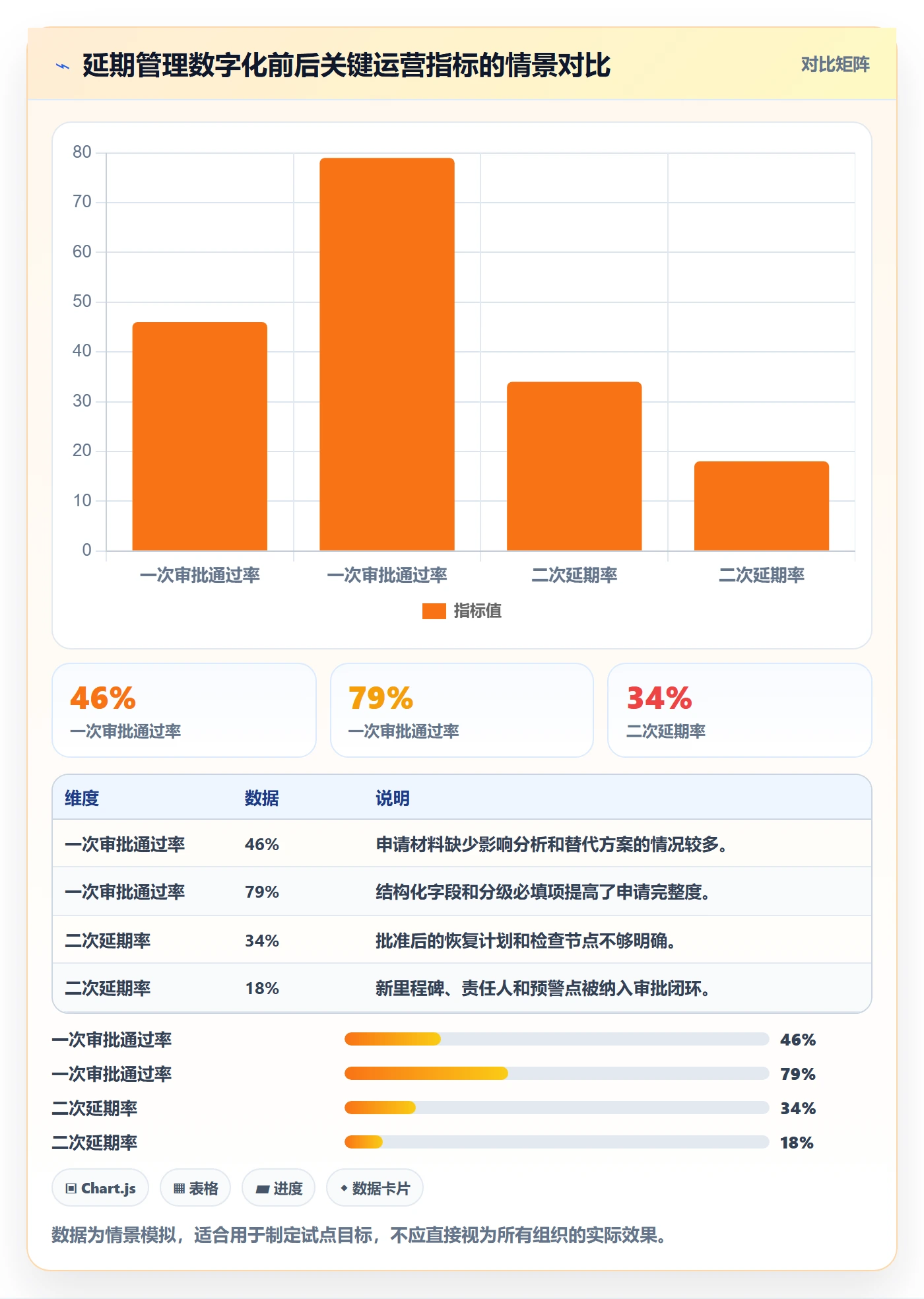 延期审批管理方法大全:项目经理延期管理流程优化落地清单