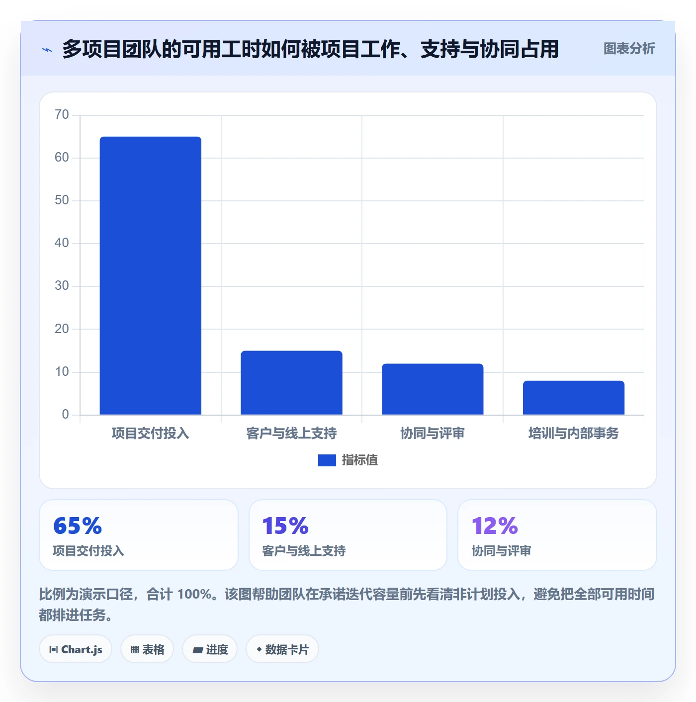 工时管理如何做好工时？项目经理制度设计与操作步骤