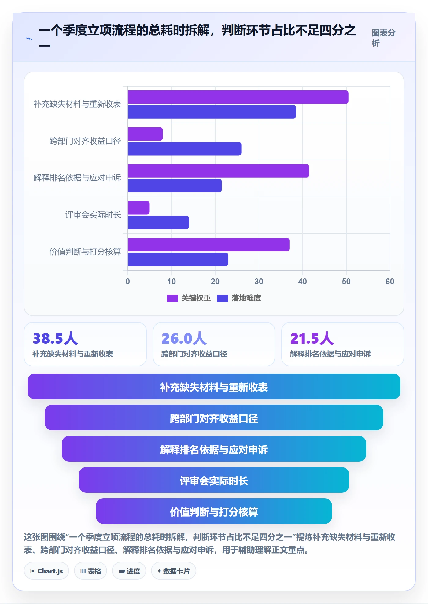 优先级实操方法：PMO提升项目立项效率的入门指南方法与模板