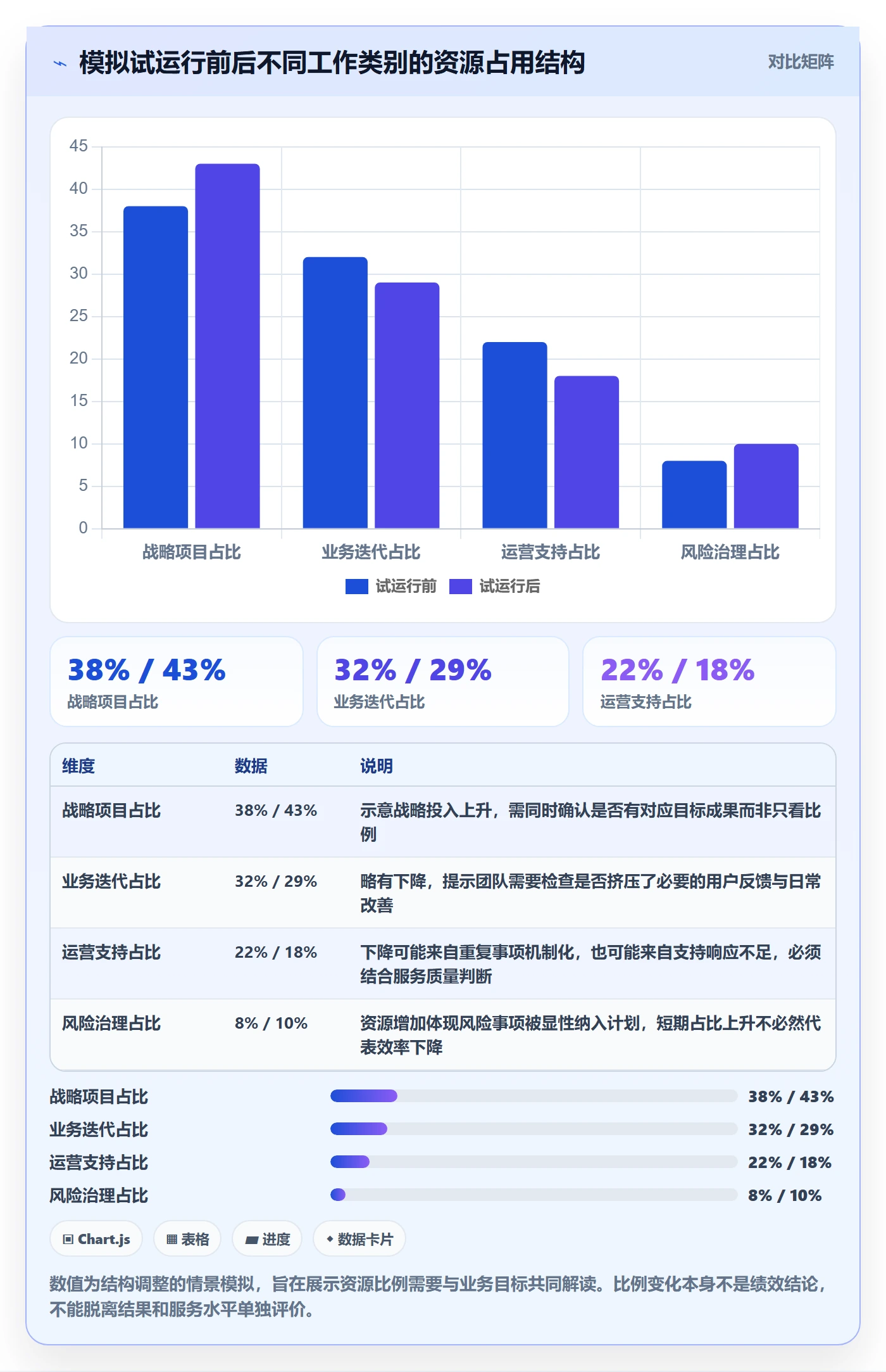 团队流程与规范:产品经理资源管理制度设计关键指标