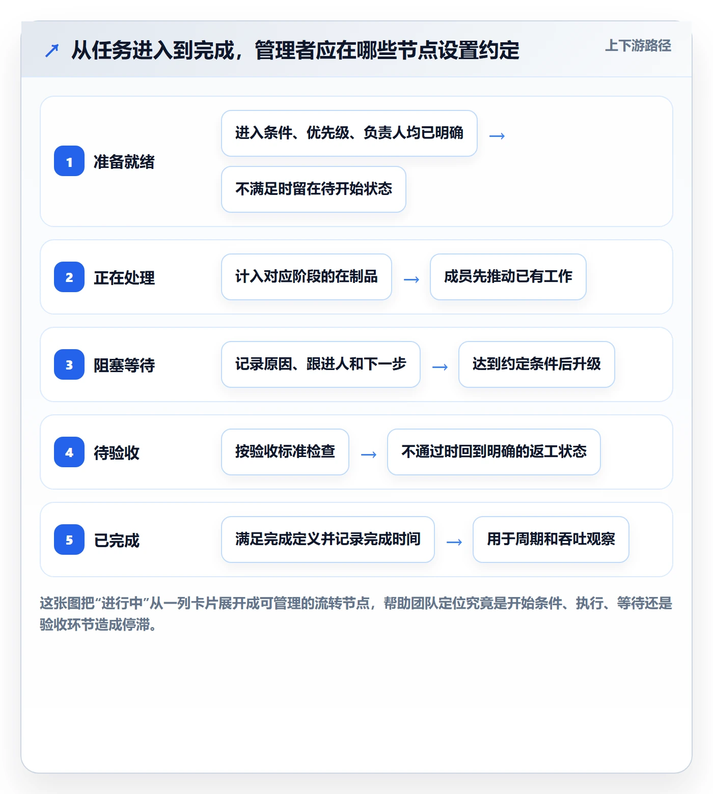 看板进行中教程：企业管理者实操方法，避坑指南