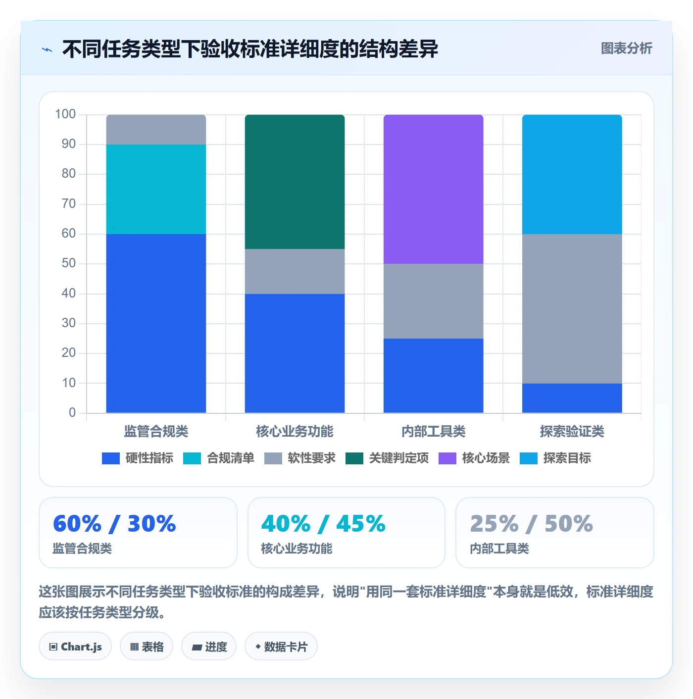 返工最佳实践:项目经理任务验收效率提升,常见问题