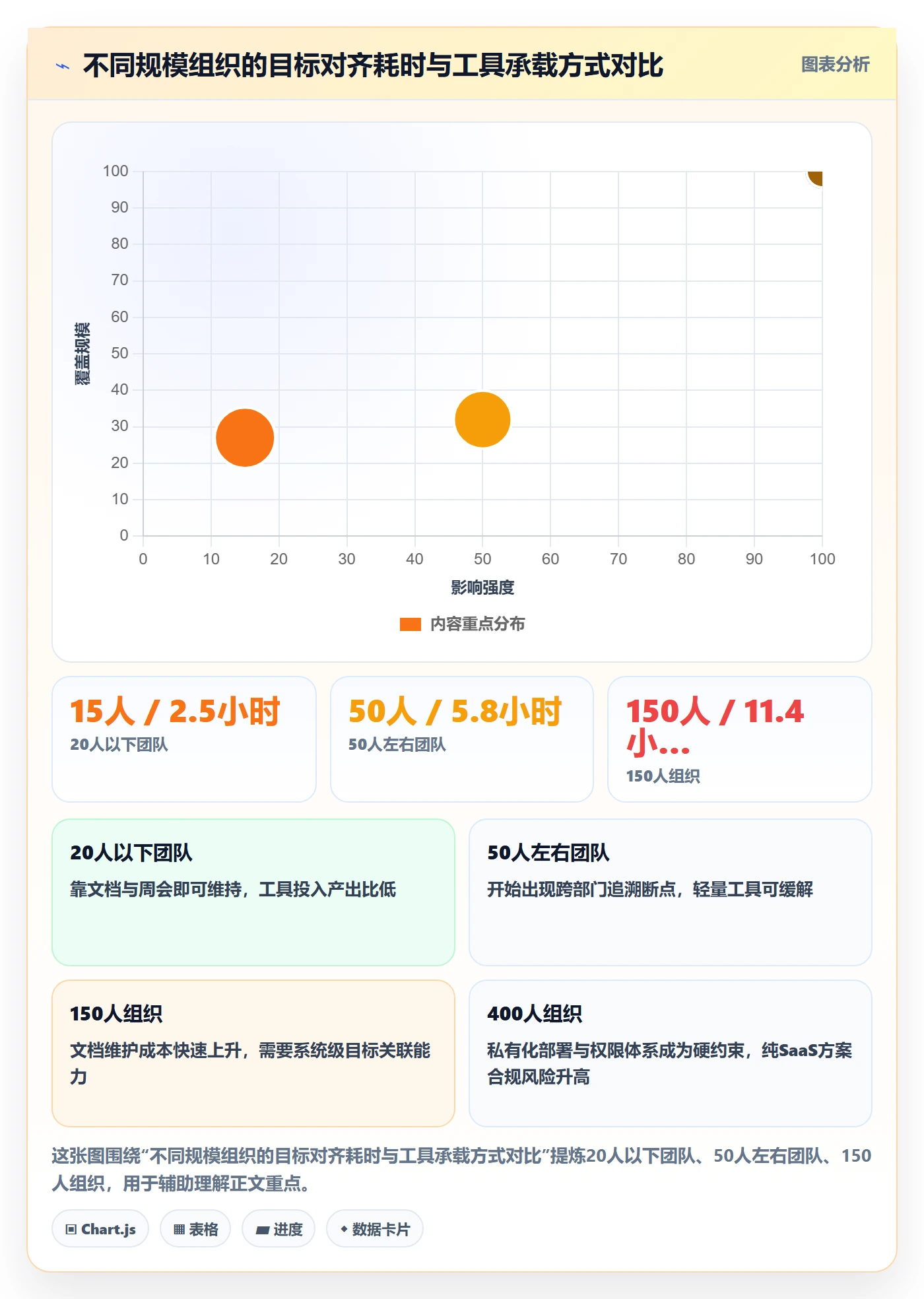 项目目标怎么做?产品经理落地方案:项目目标从0到1
