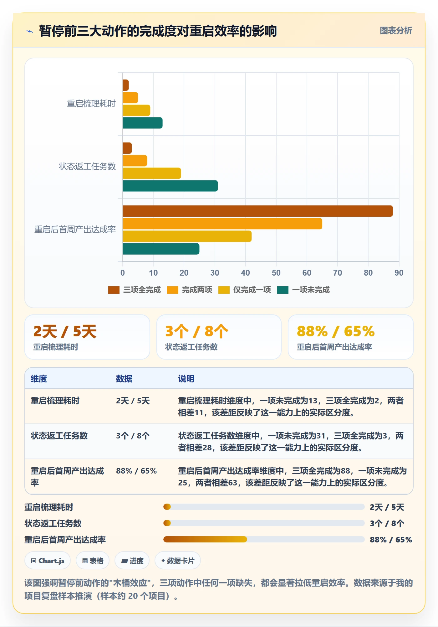暂停管理指南：管理层如何做好任务执行，协同管理全流程