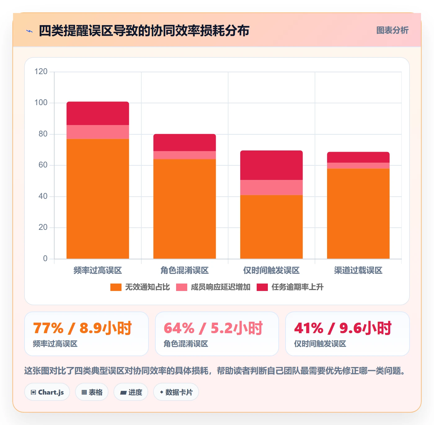 任务提醒如何做好自动提醒?项目成员协同管理与操作步骤