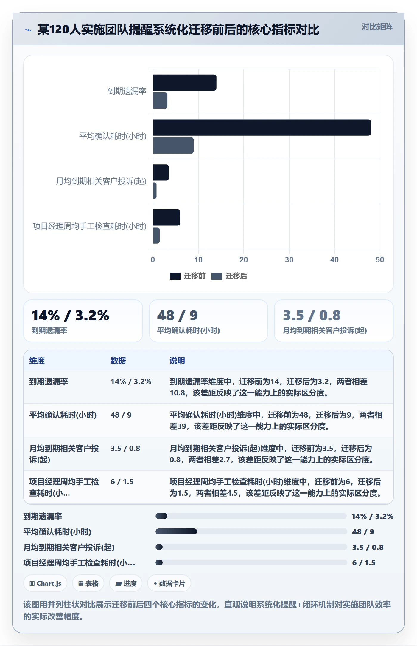 到期提醒实操方法:实施团队提升任务提醒效率的实操方法方法与模板