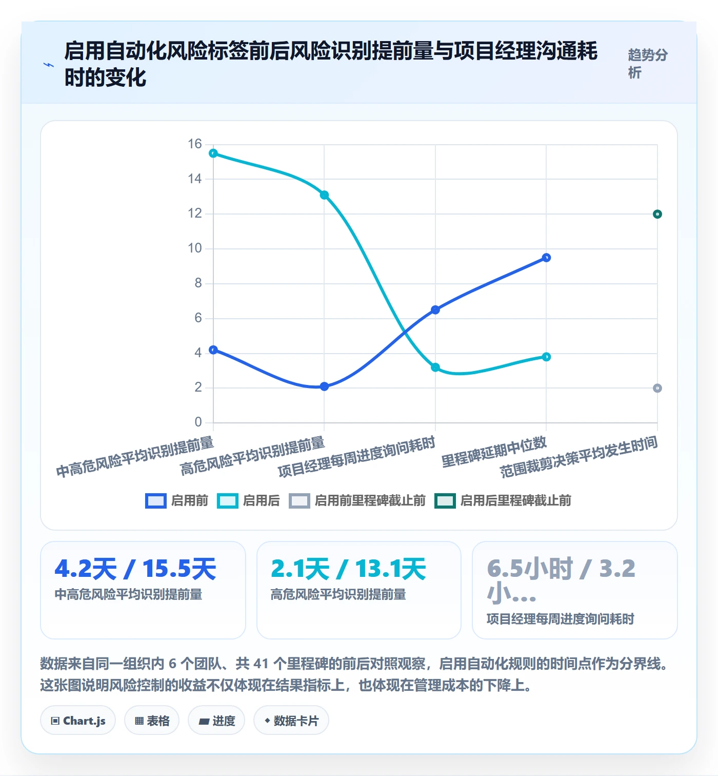 节点延期最佳实践:项目成员里程碑风险控制,常见问题
