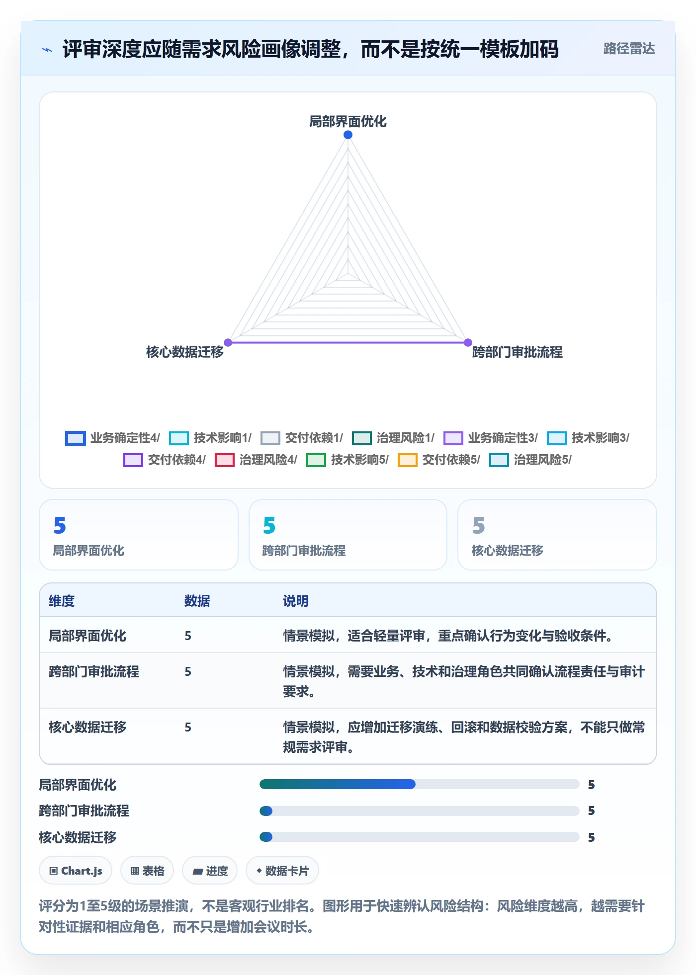 需求评审流程与规范：项目成员需求管理实操方法关键指标