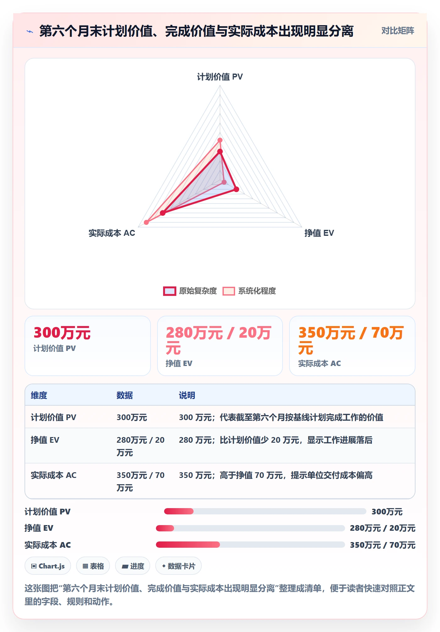 实际成本管理指南:项目经理如何做好成本管理,数据分析全流程