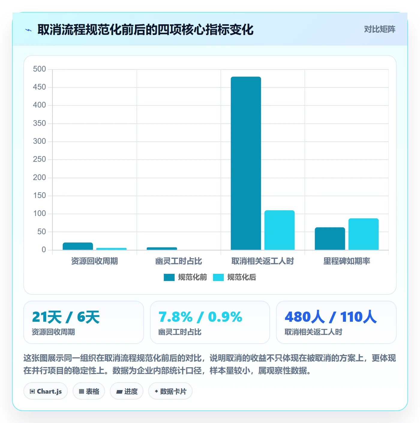 取消落地方案：项目经理开展任务执行的最佳实践案例解析