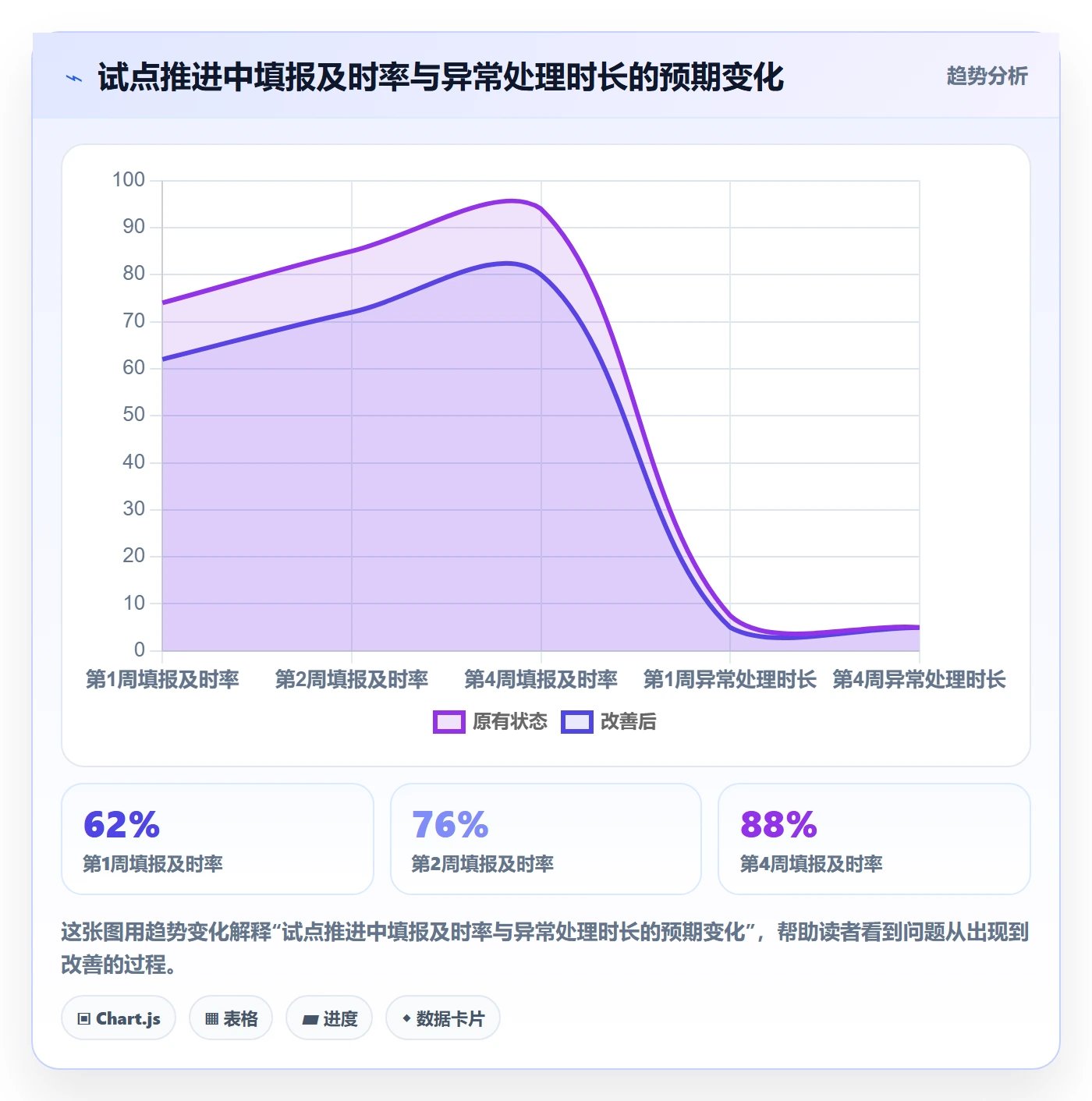 工时管理如何做好工时?管理层流程优化与操作步骤
