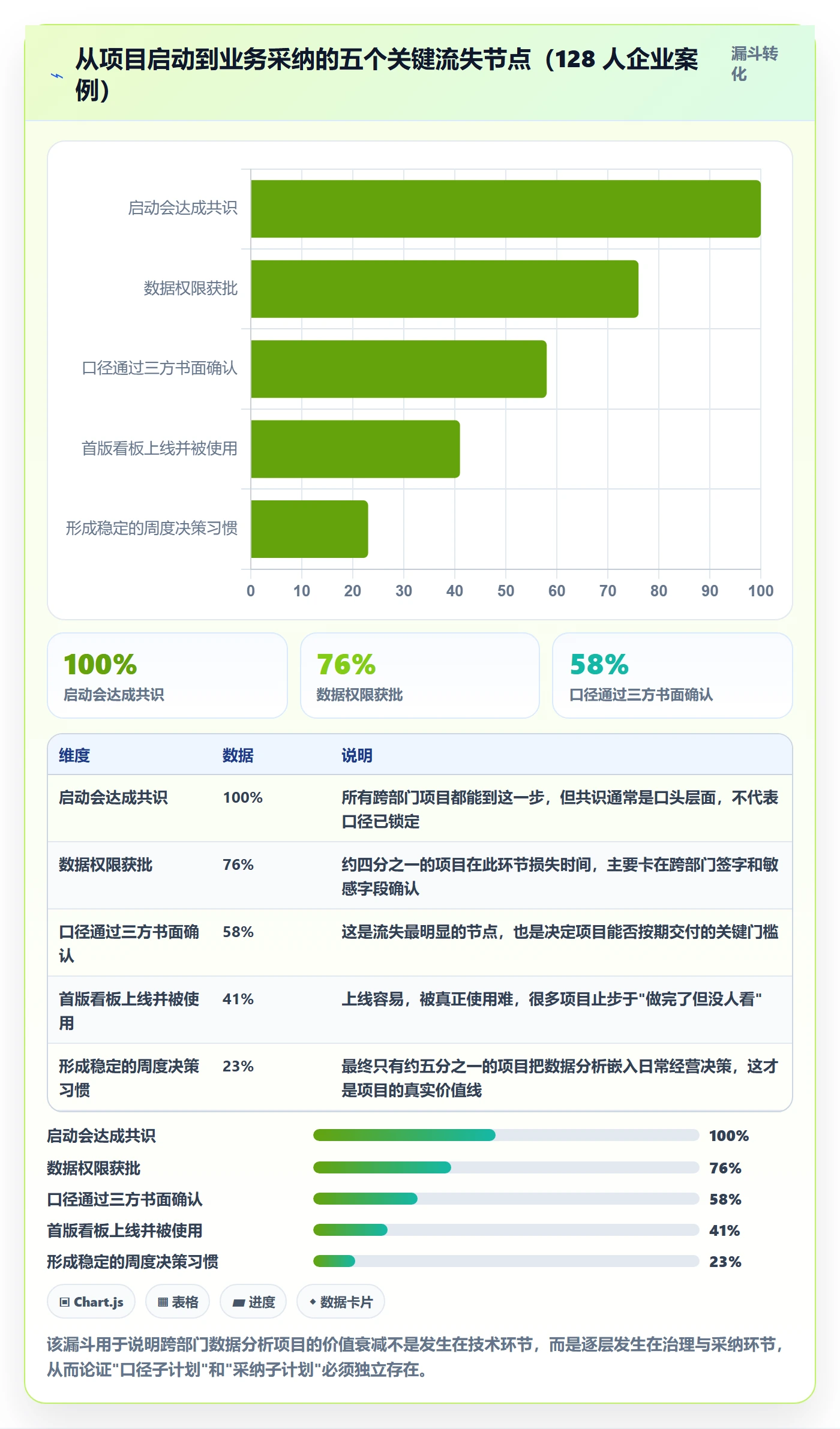 子计划怎么做?跨部门团队数据分析:项目规划从0到1
