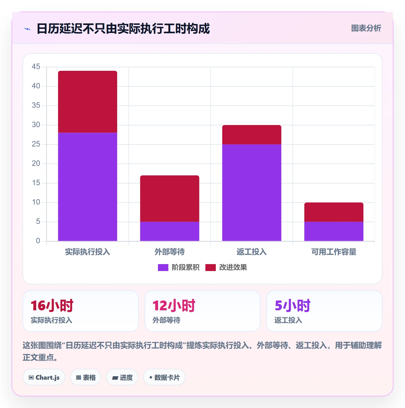 剩余工时最佳实践:项目成员工时管理入门指南,常见问题