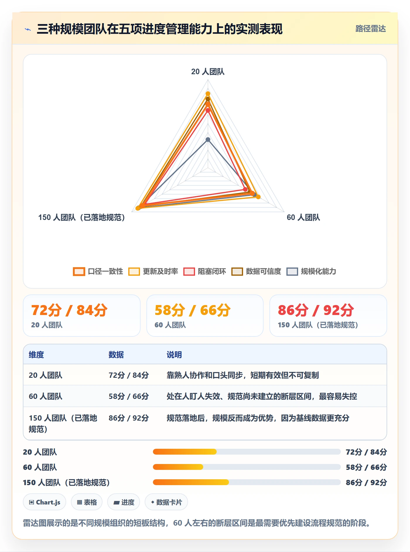 进度更新流程与规范：实施团队进度管理落地方案关键指标