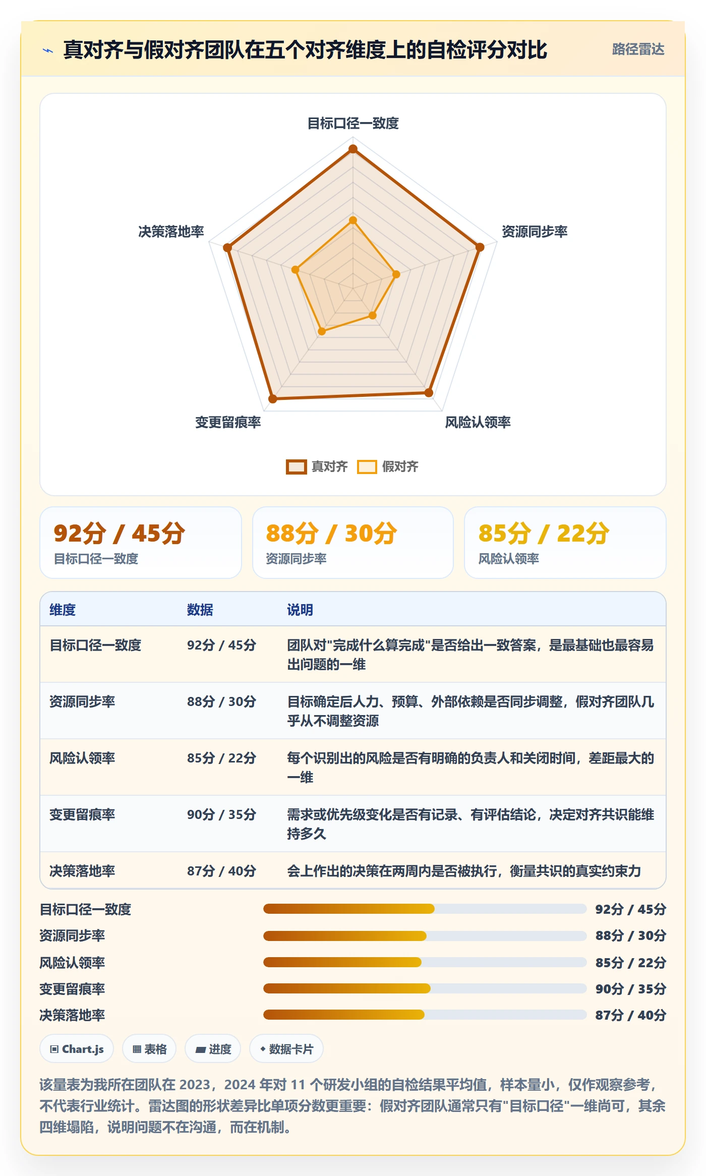 项目目标目标对齐教程：研发团队风险控制，避坑指南