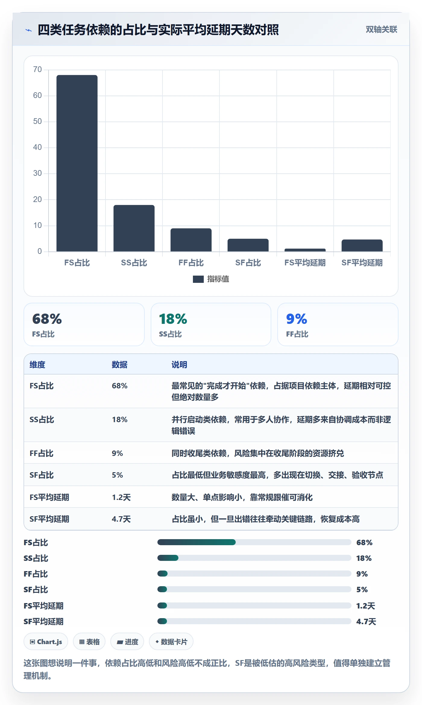 任务依赖SF全流程：项目负责人效率提升与一文讲清