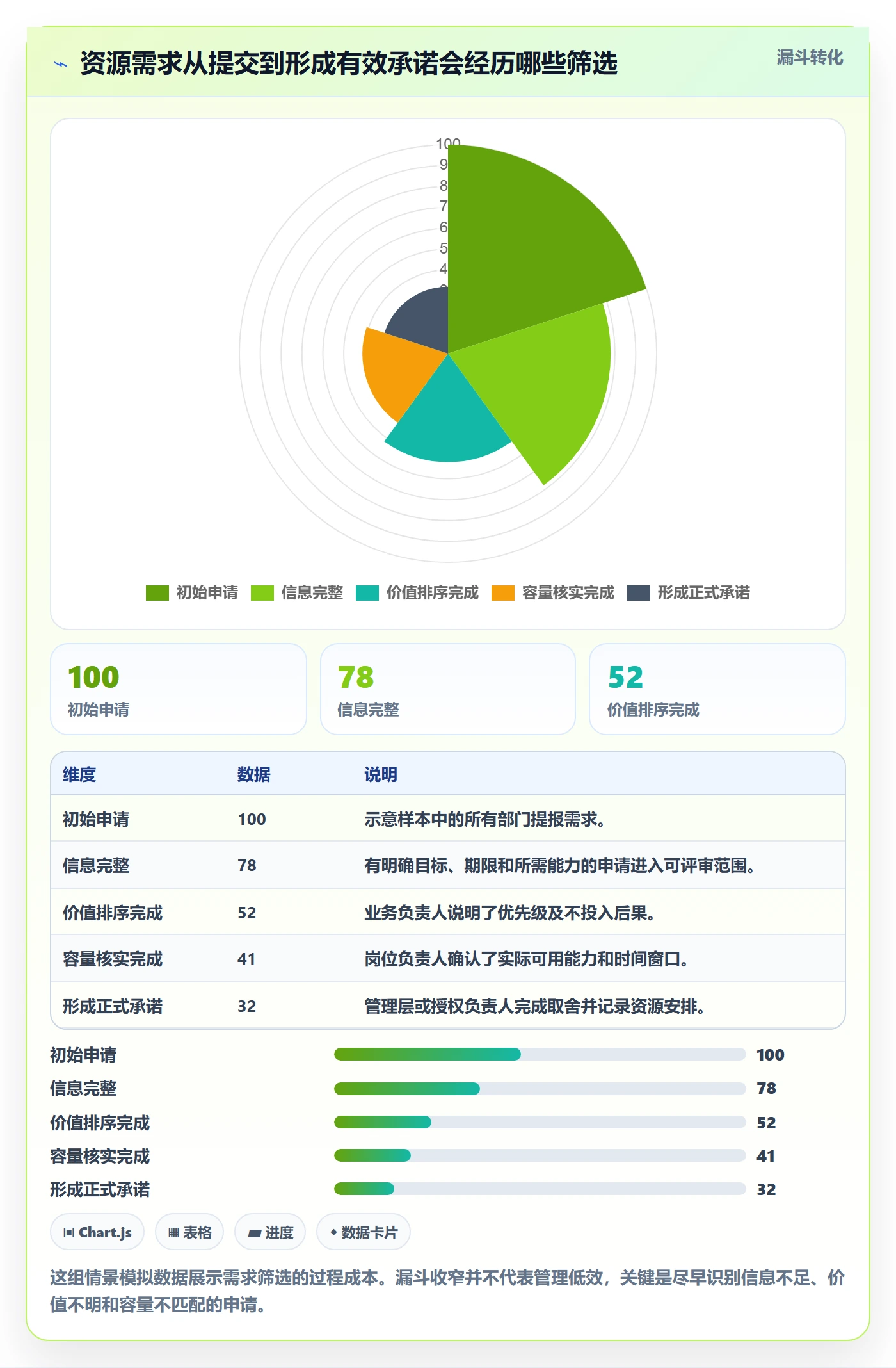 岗位怎么做?管理层协同管理:资源管理从0到1