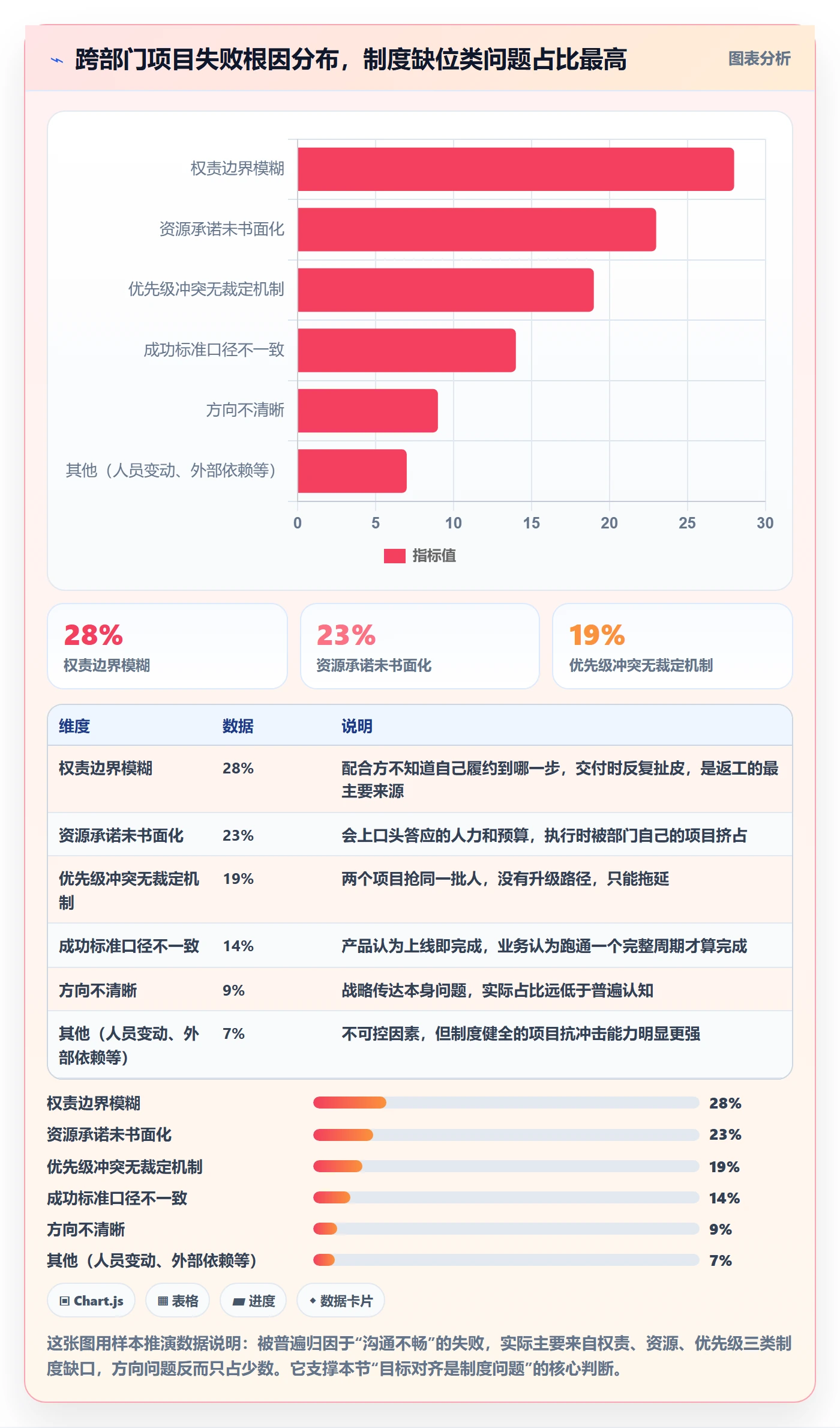 目标对齐怎么做？跨部门团队制度设计：项目目标从0到1