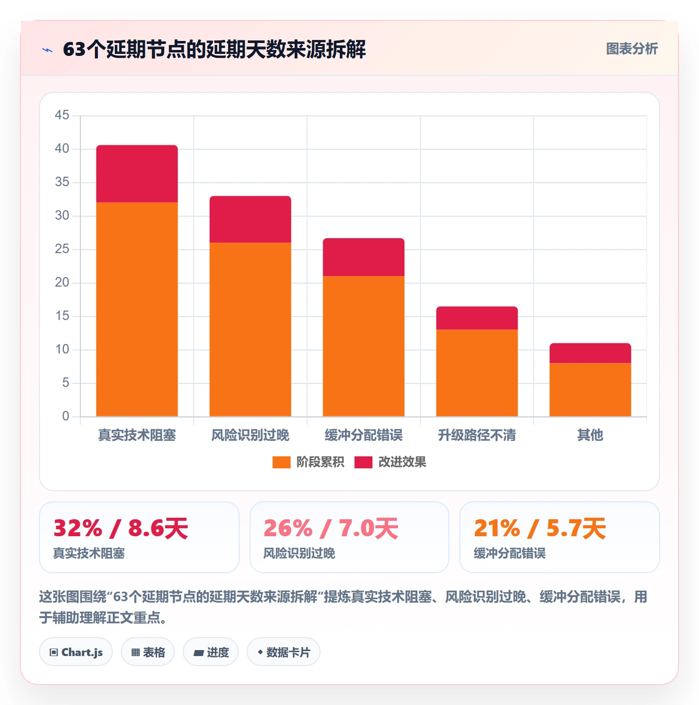 里程碑如何做好节点延期？研发团队风险控制与操作步骤