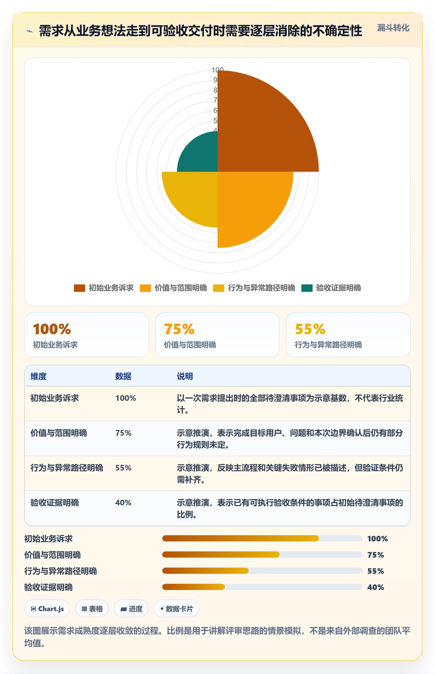 需求管理需求拆解教程：研发团队风险控制，避坑指南