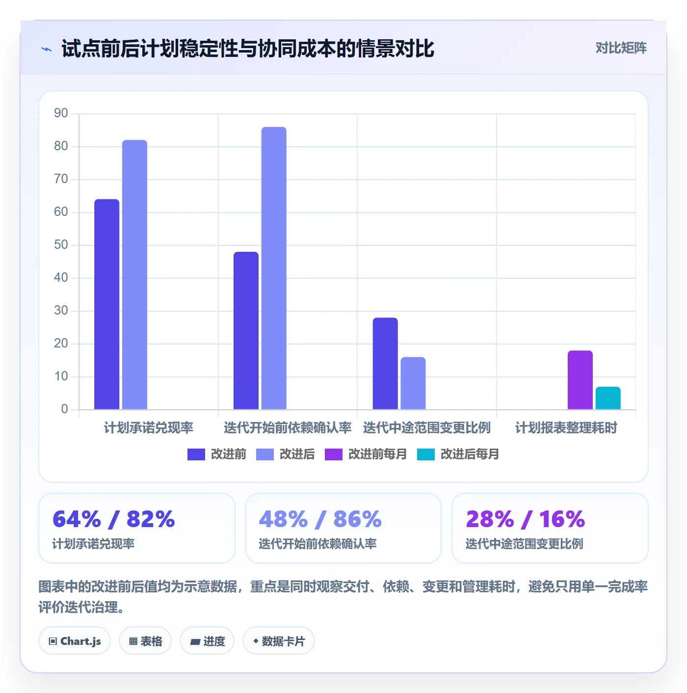 迭代计划怎么做?PMO协同管理:迭代管理从0到1