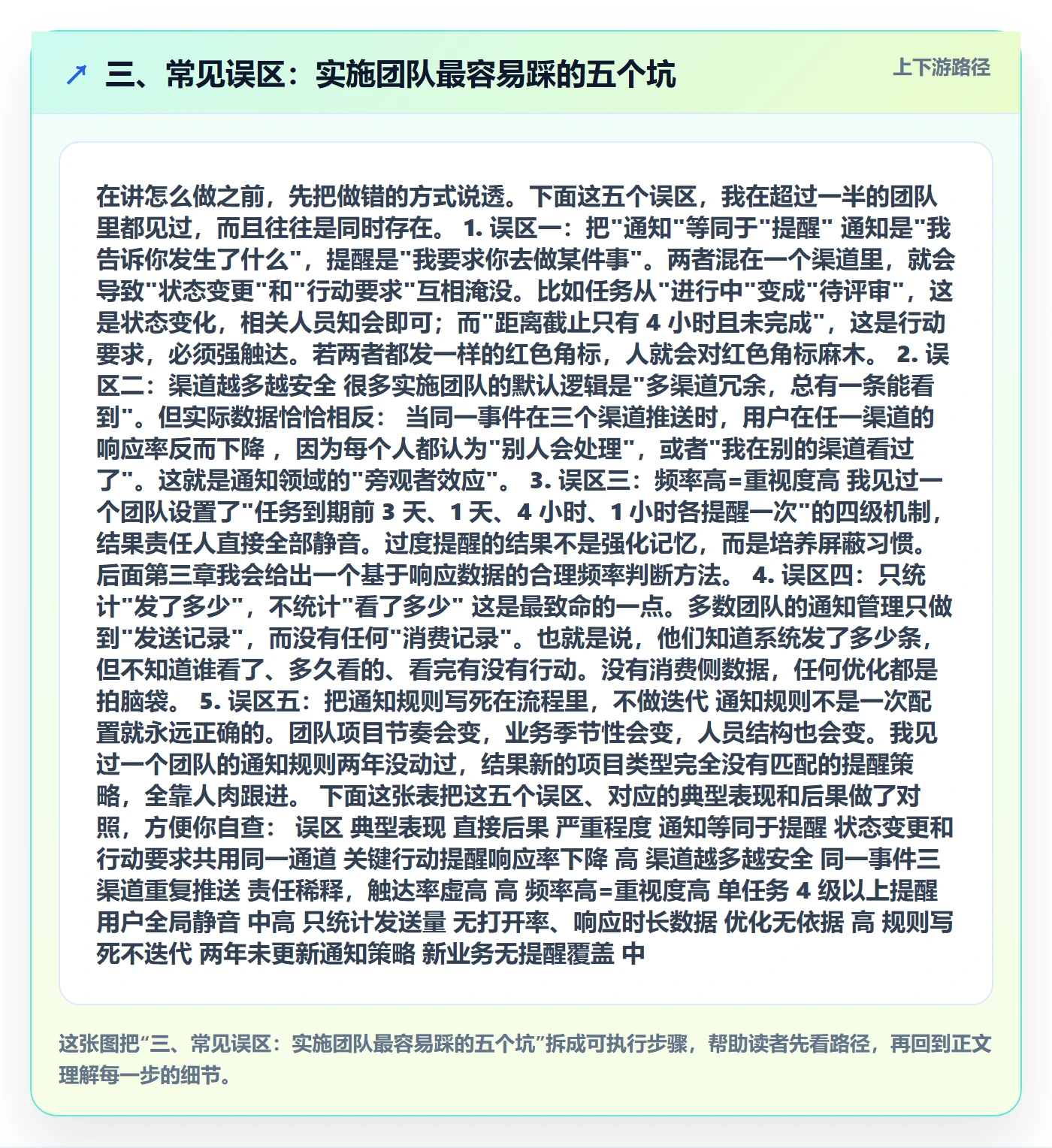 三、常见误区:实施团队最容易踩的五个坑