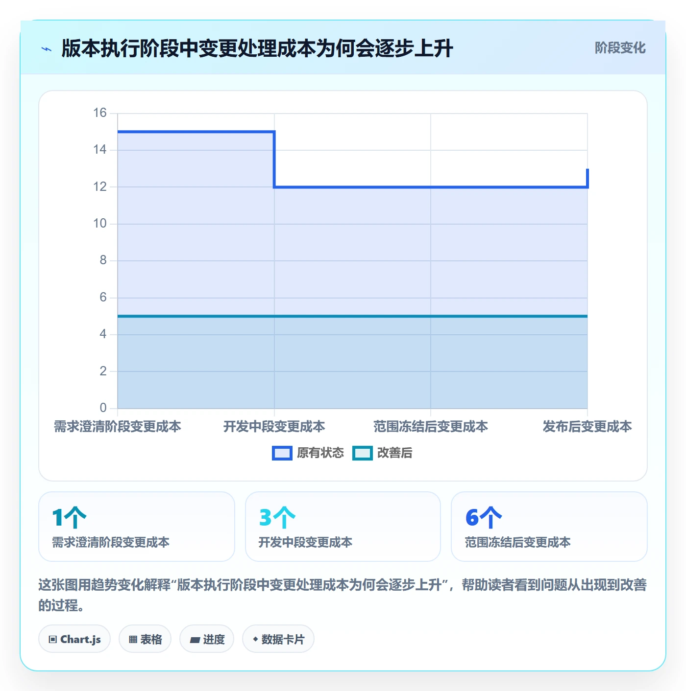 版本内容管理指南：PMO如何做好版本管理，入门指南全流程