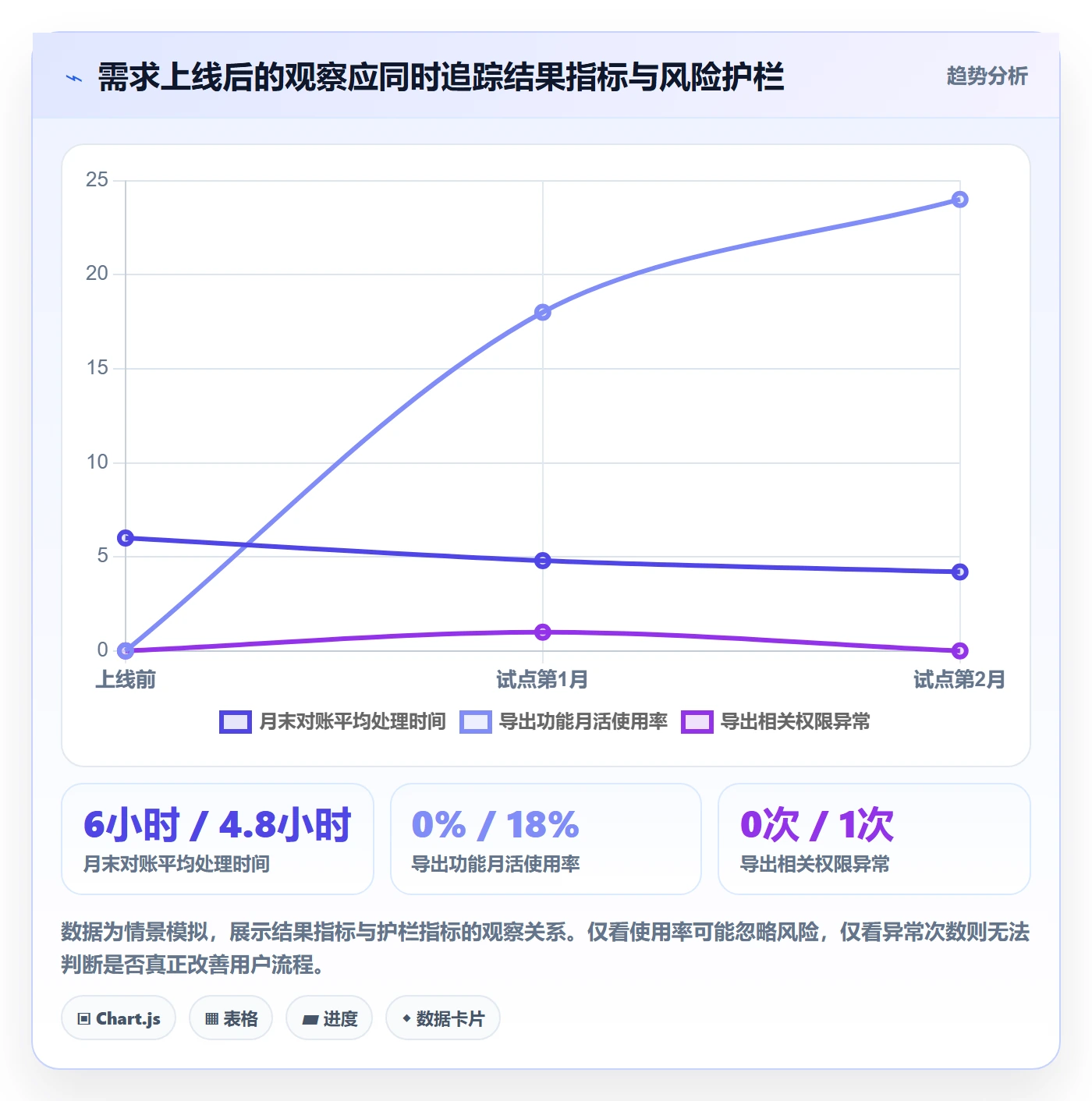 需求管理如何做好需求池?项目经理数据分析与操作步骤