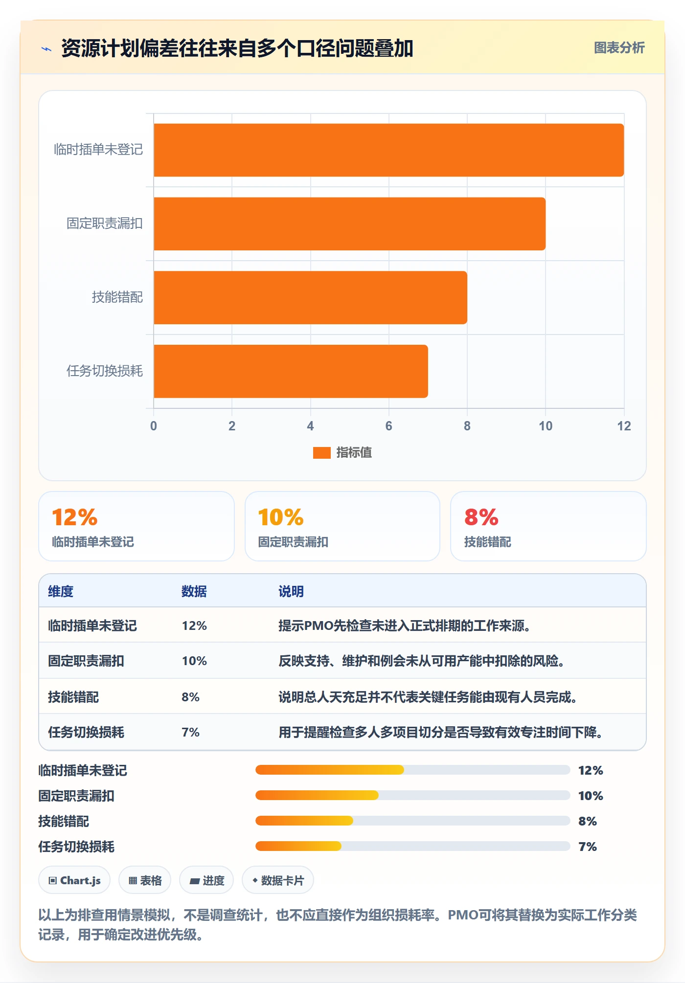 资源负载如何做好资源平衡?PMO最佳实践与操作步骤