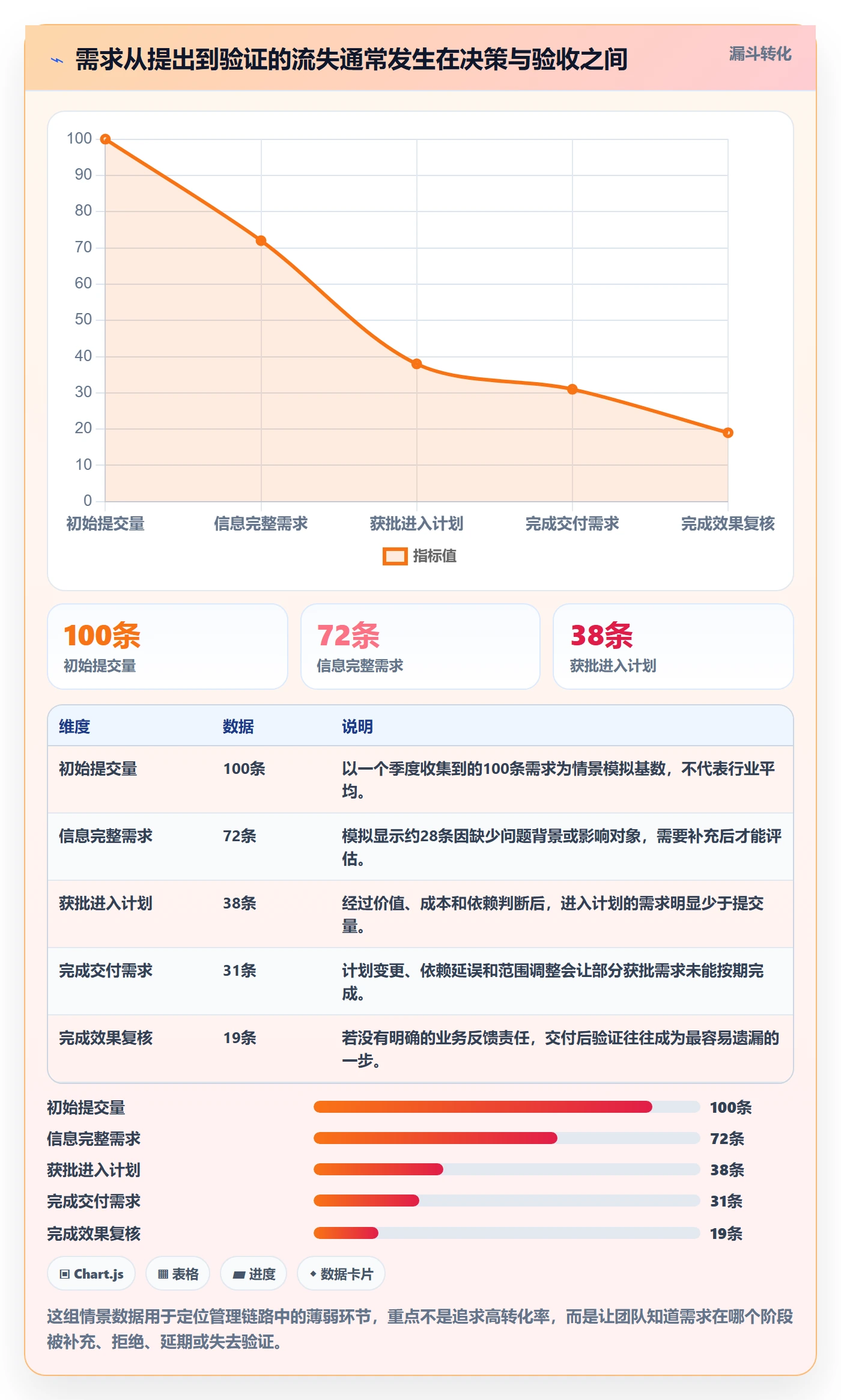 需求管理需求教程：跨部门团队入门指南，避坑指南