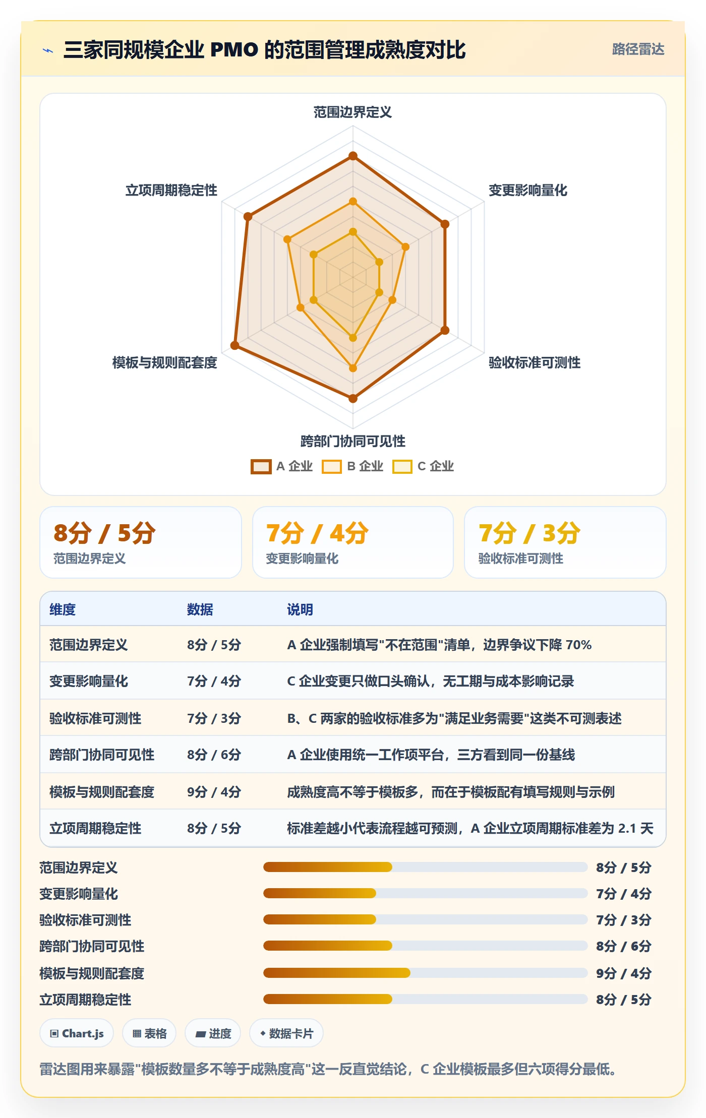项目范围实操方法:PMO提升项目立项效率的协同管理方法与模板