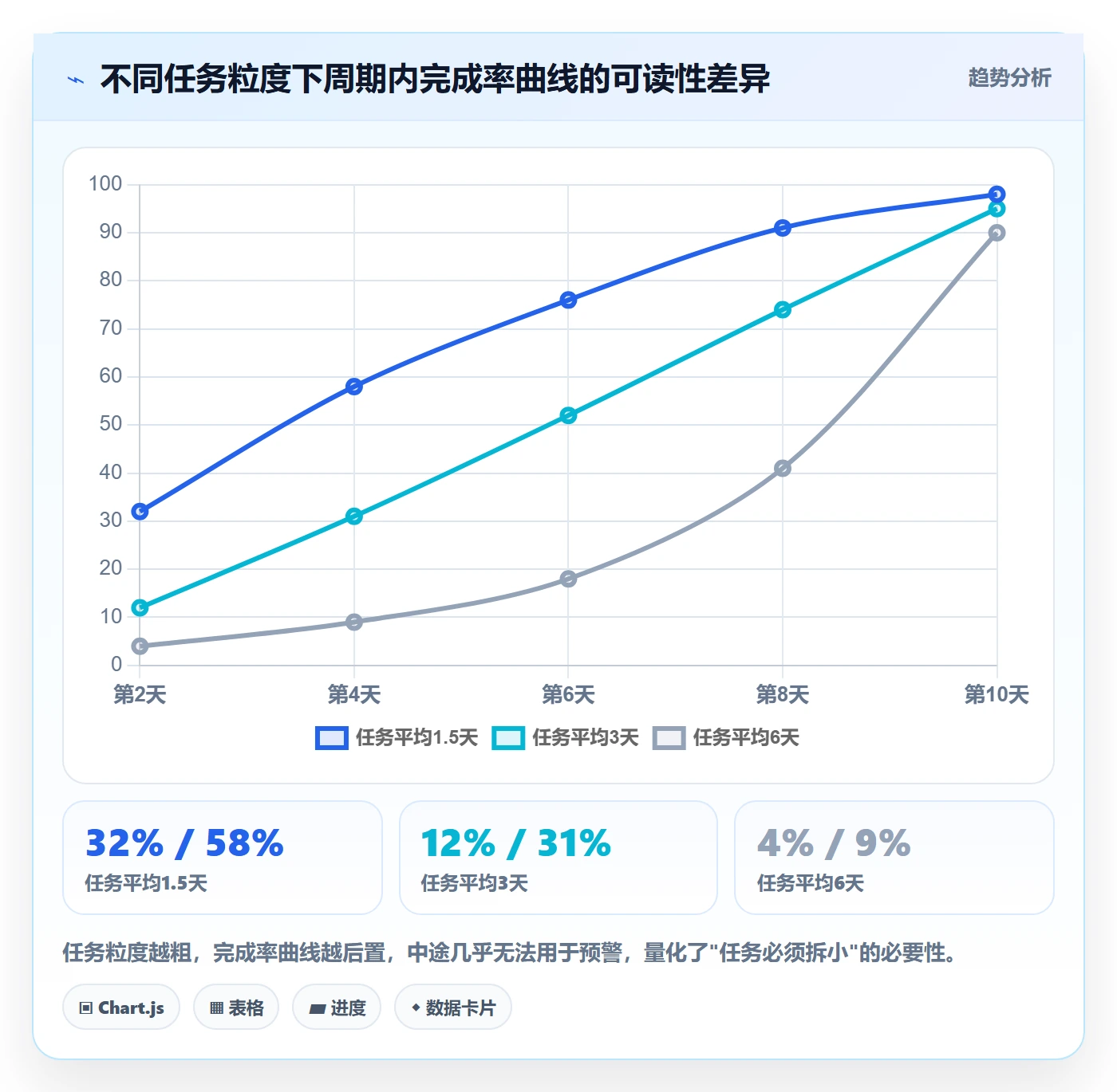 完成率怎么做?产品经理流程优化:进度管理从0到1