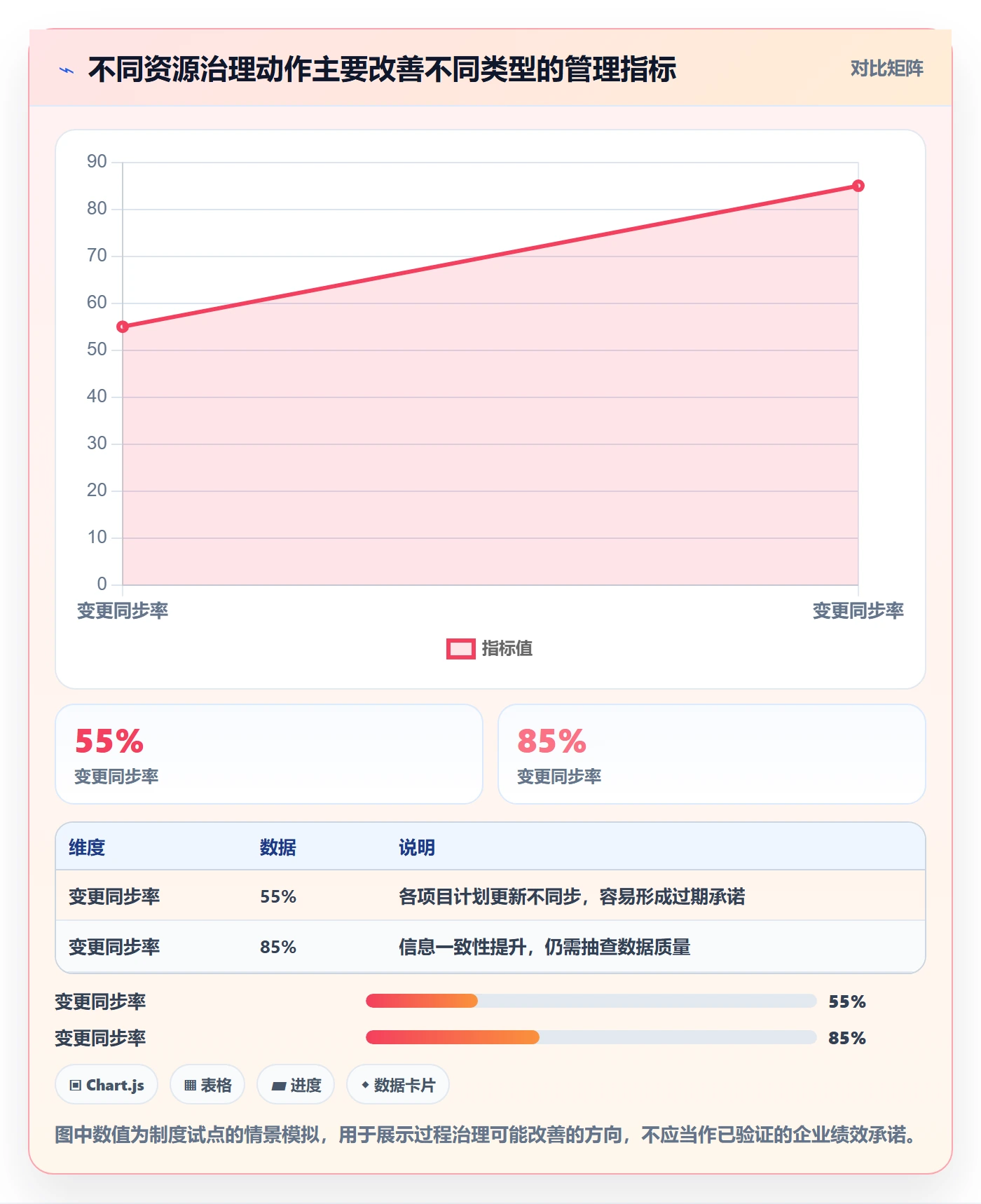 资源冲突最佳实践:项目成员人力资源计划制度设计,常见问题