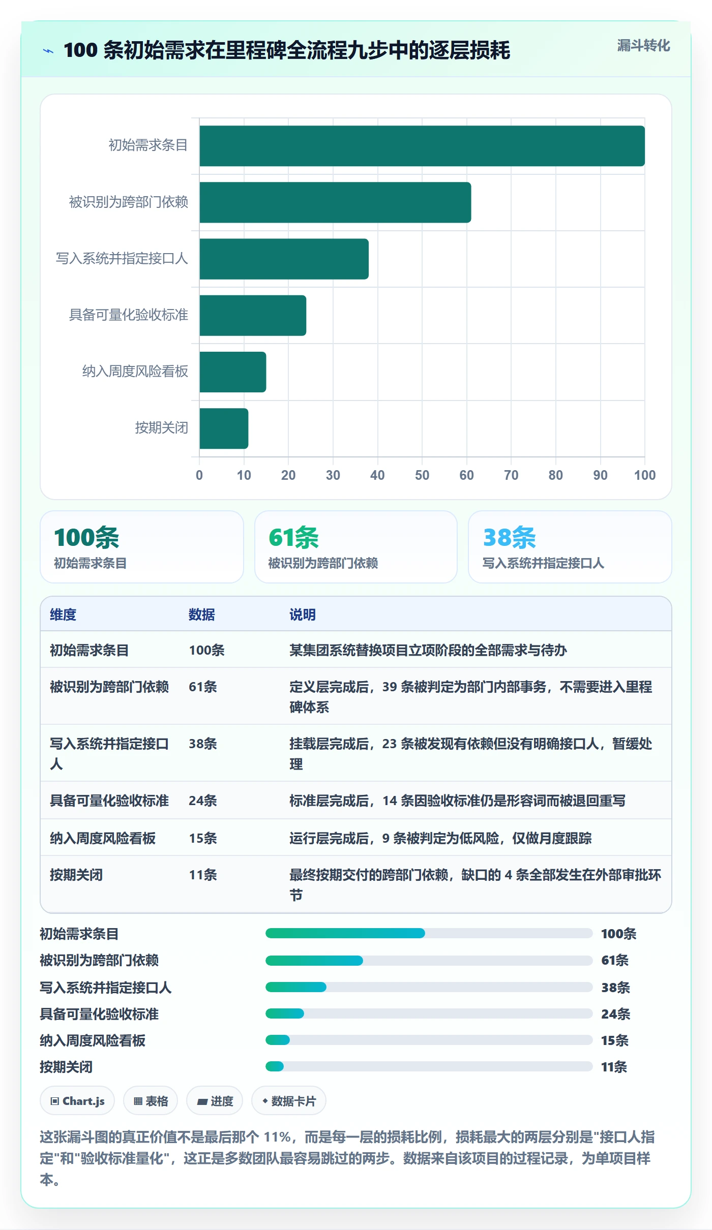 里程碑里程碑全流程:跨部门团队落地方案与一文讲清