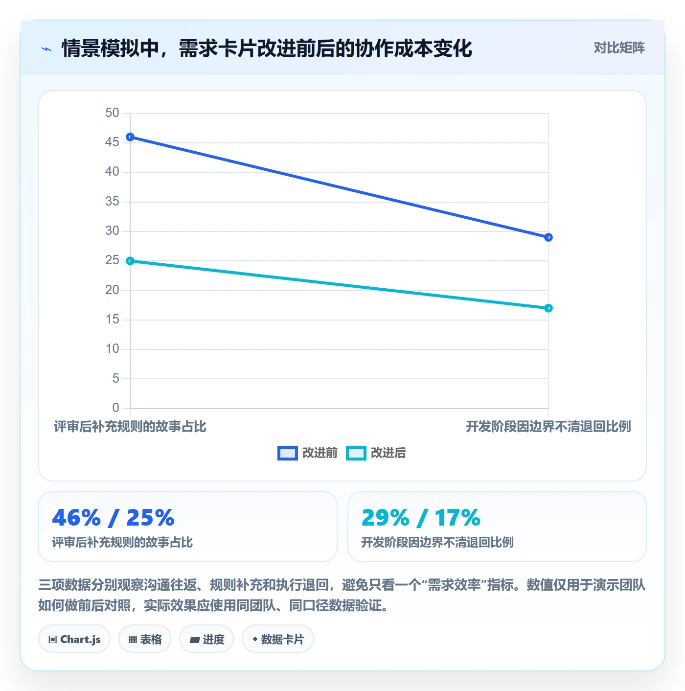 用户故事实操方法:研发团队提升产品需求效率的实操方法方法与模板