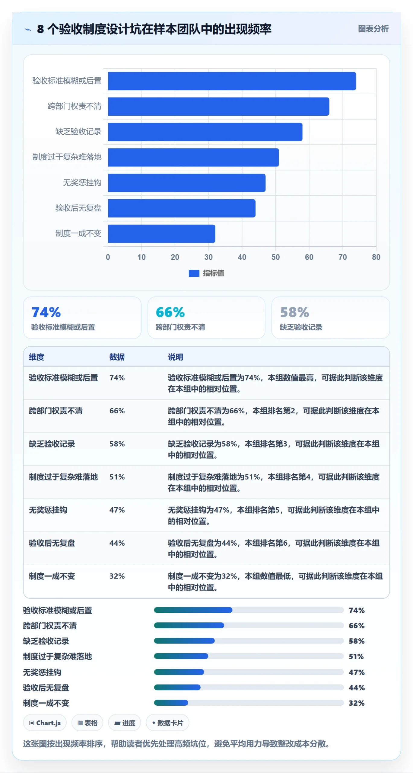 任务验收验收教程：项目负责人制度设计，避坑指南