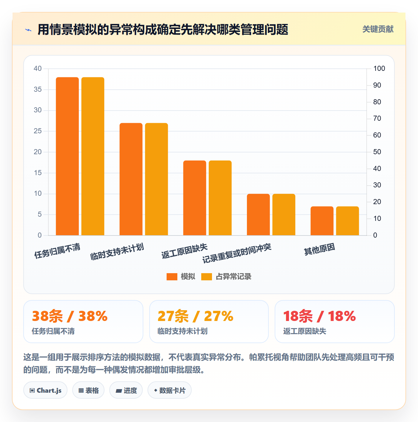 工时表如何做好审批?项目经理制度设计与操作步骤