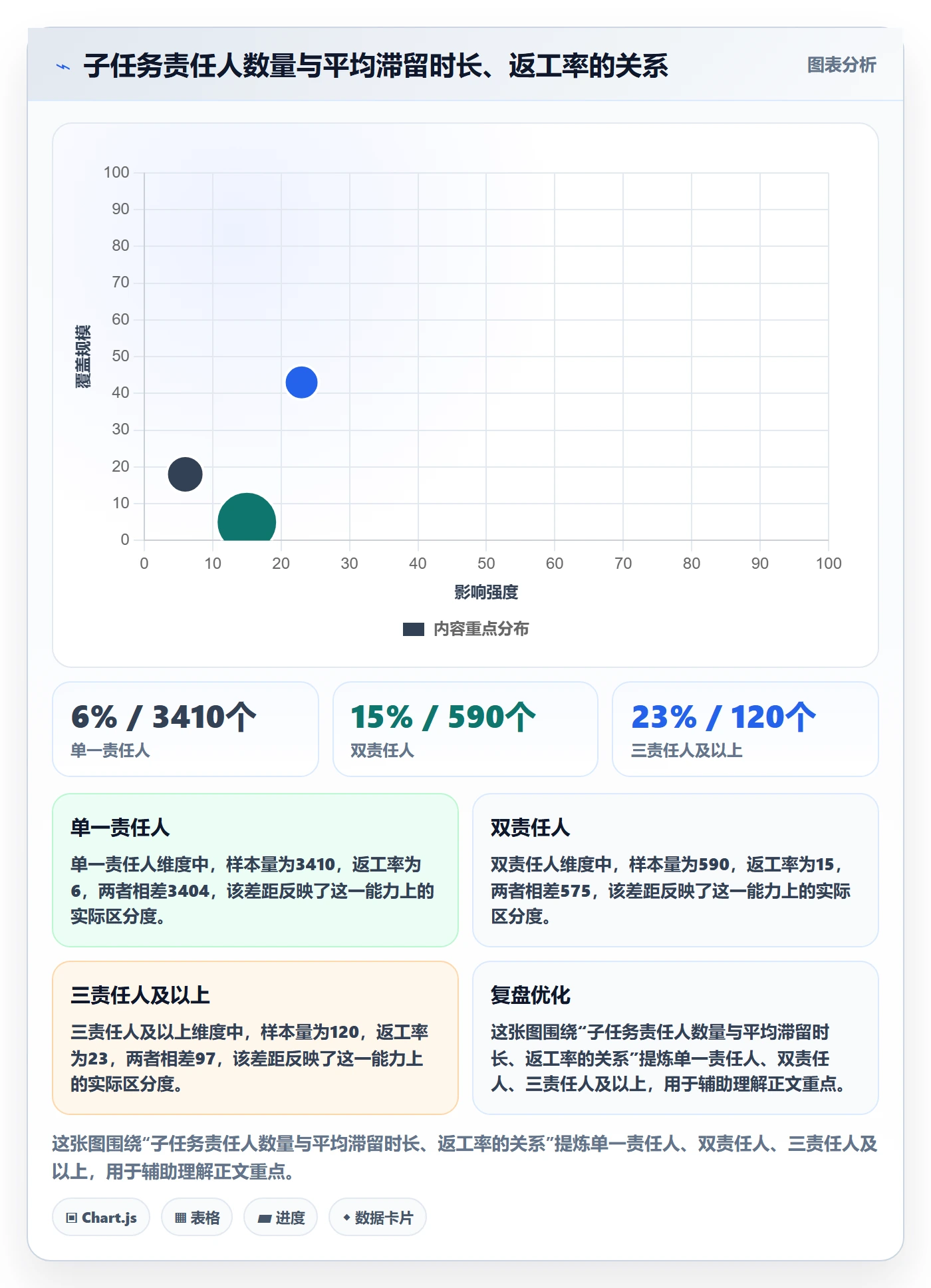 子任务流程与规范:项目负责人任务管理落地方案关键指标