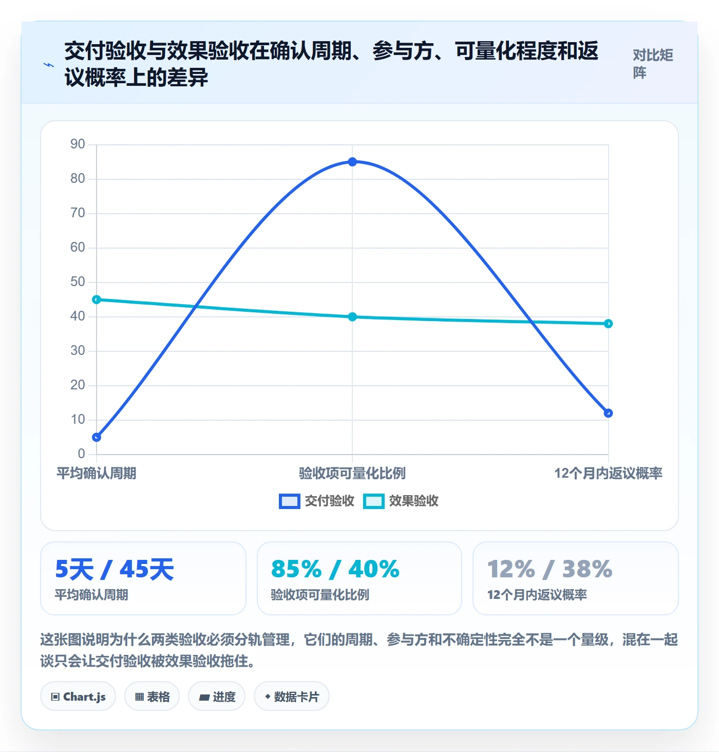 项目目标验收标准全流程：产品经理风险控制与一文讲清
