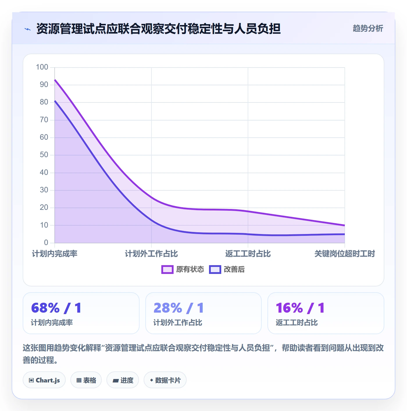 资源管理如何做好团队？跨部门团队协同管理与操作步骤