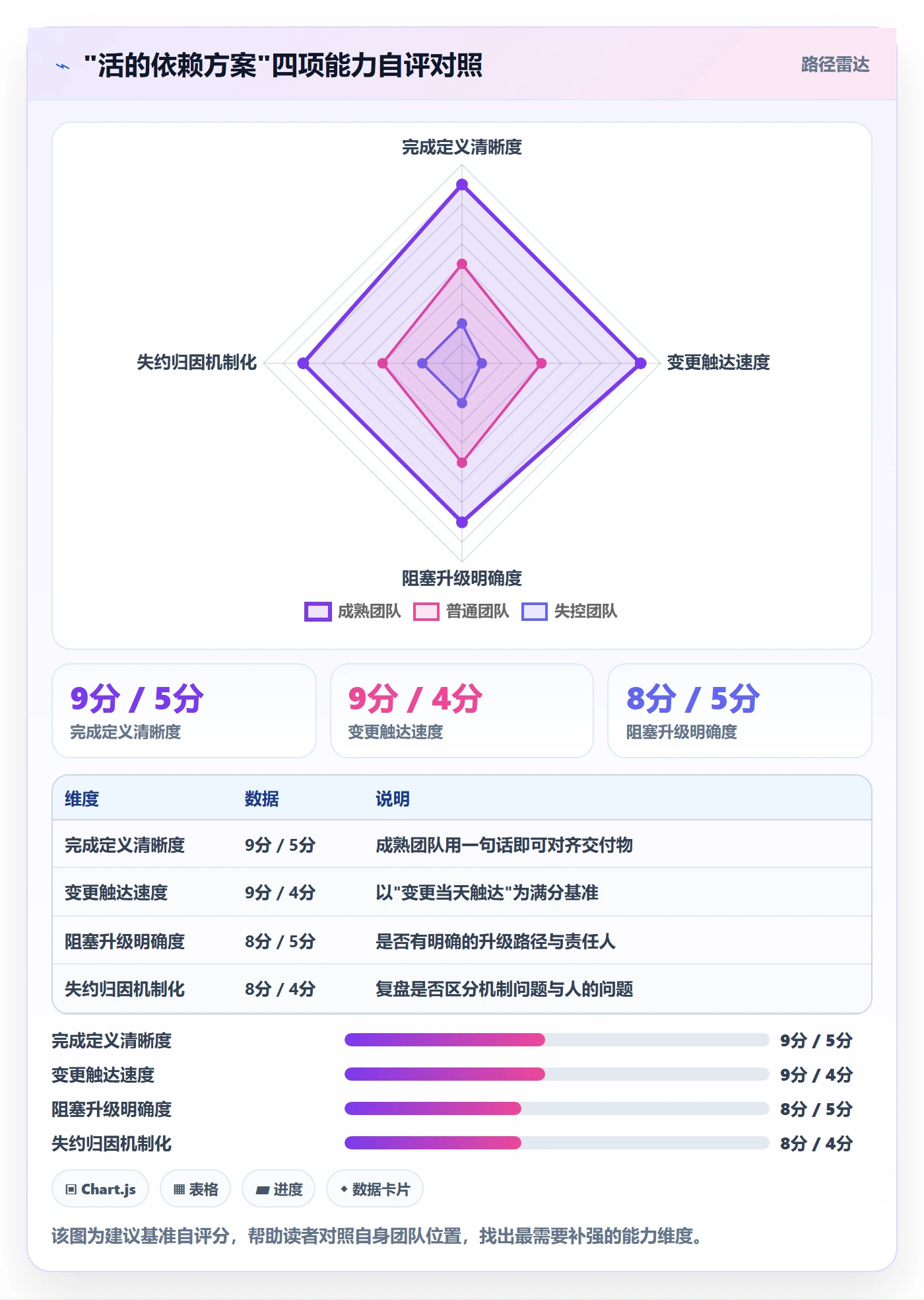 后置任务落地方案:研发团队开展任务依赖的最佳实践案例解析