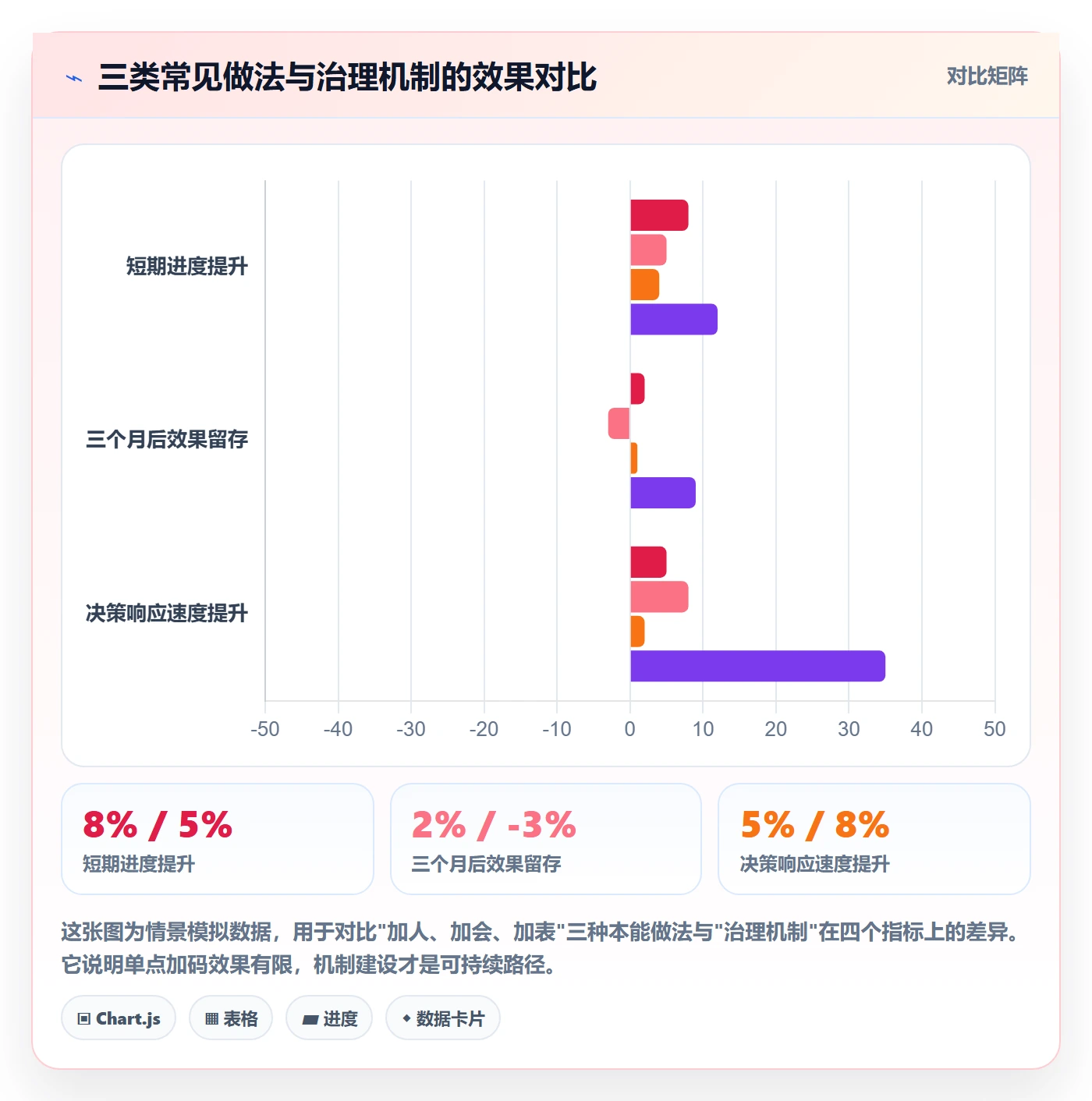 目标进度实操方法:管理层提升项目目标效率的落地方案方法与模板