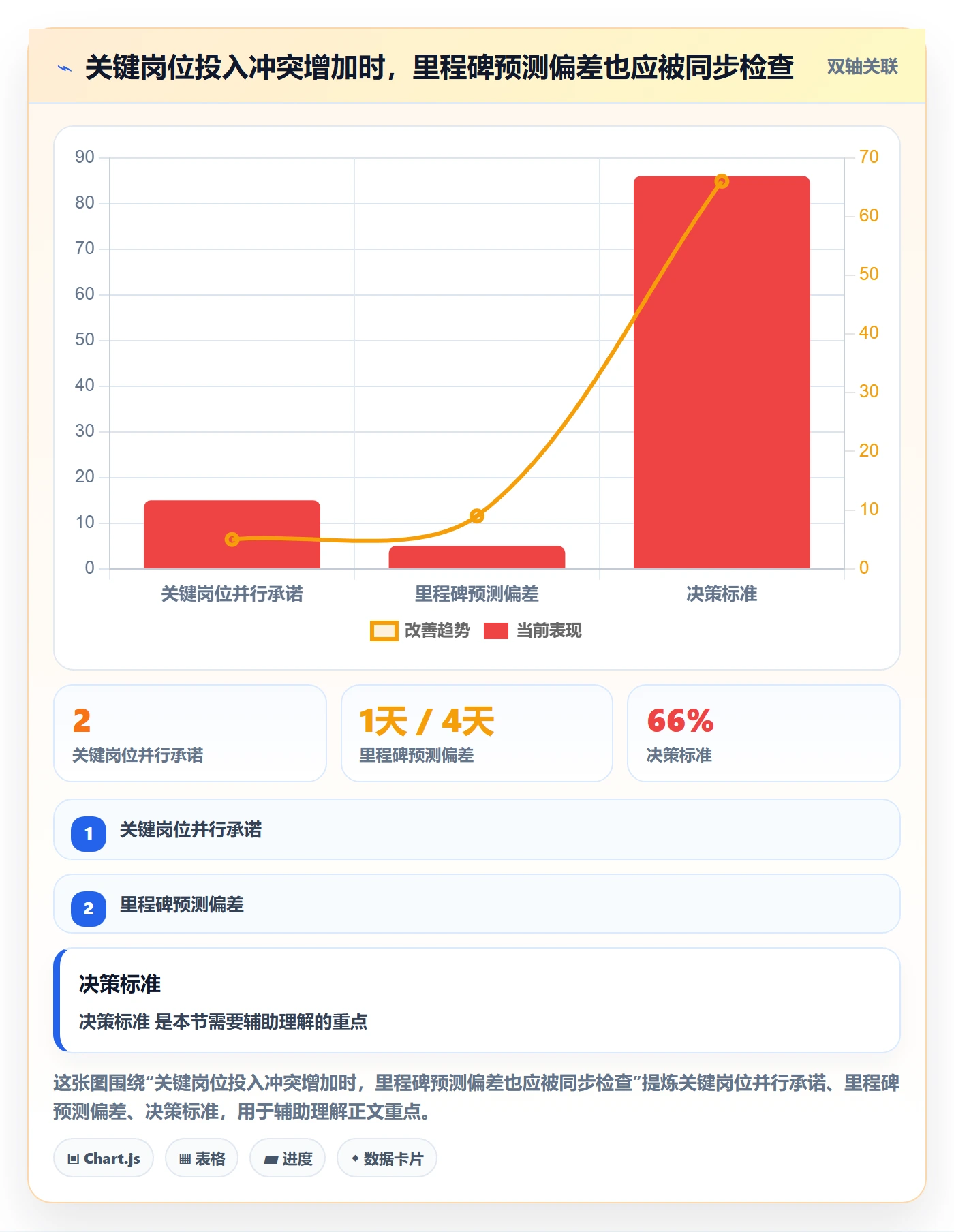 资源管理资源分配全流程：项目经理风险控制与一文讲清
